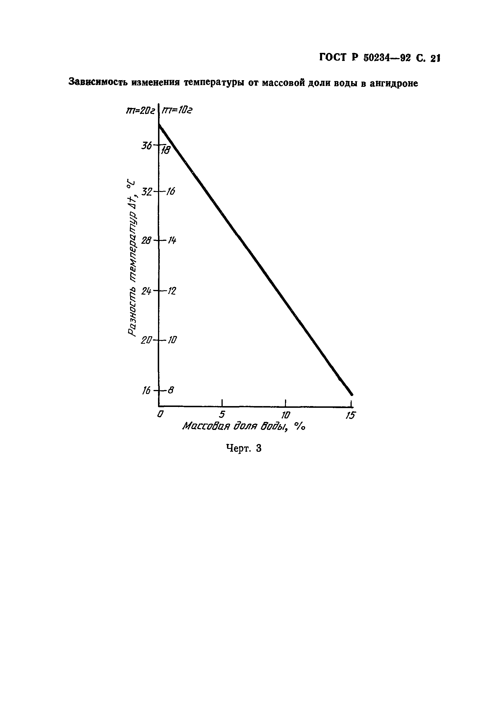 ГОСТ Р 50234-92