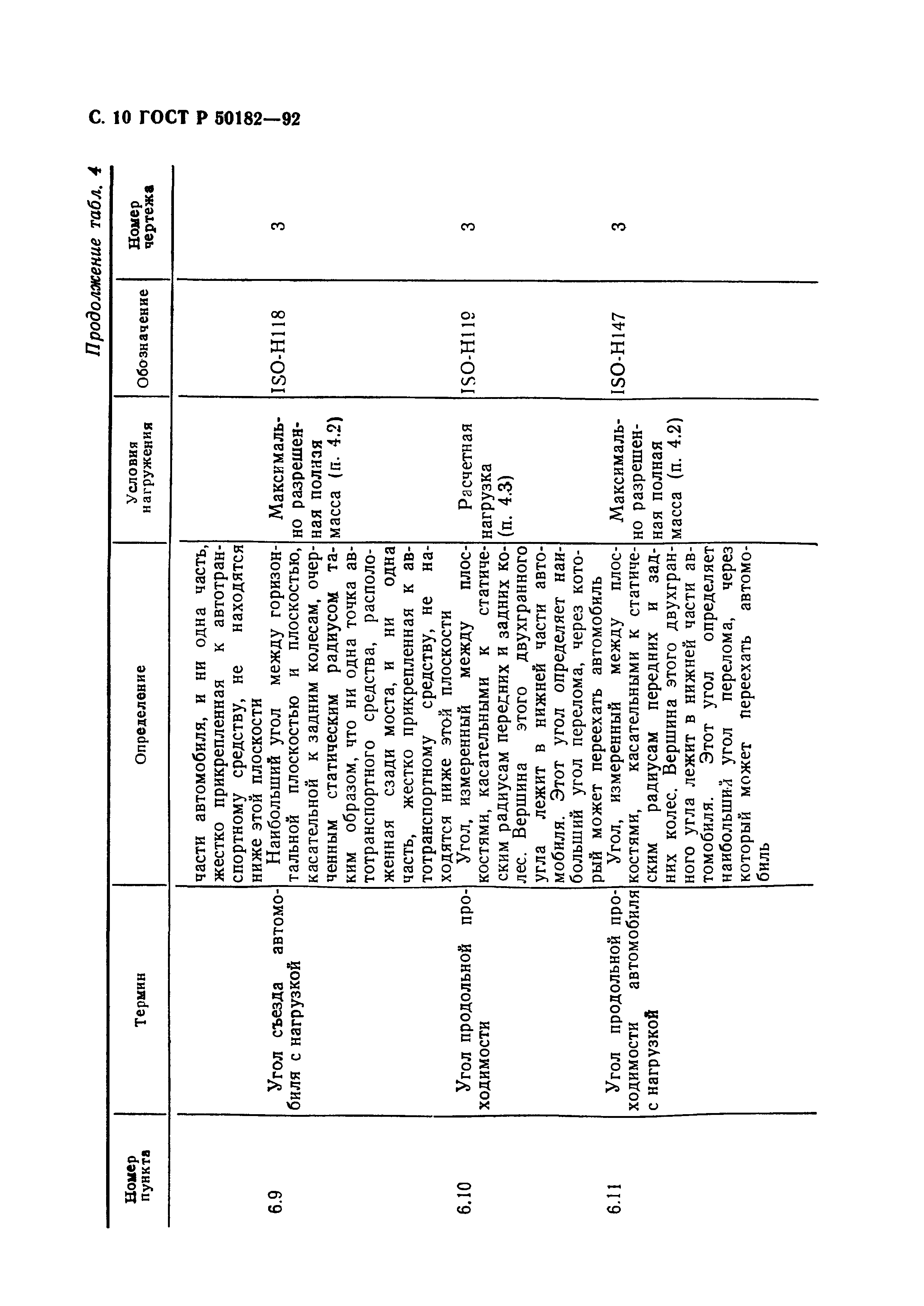 ГОСТ Р 50182-92