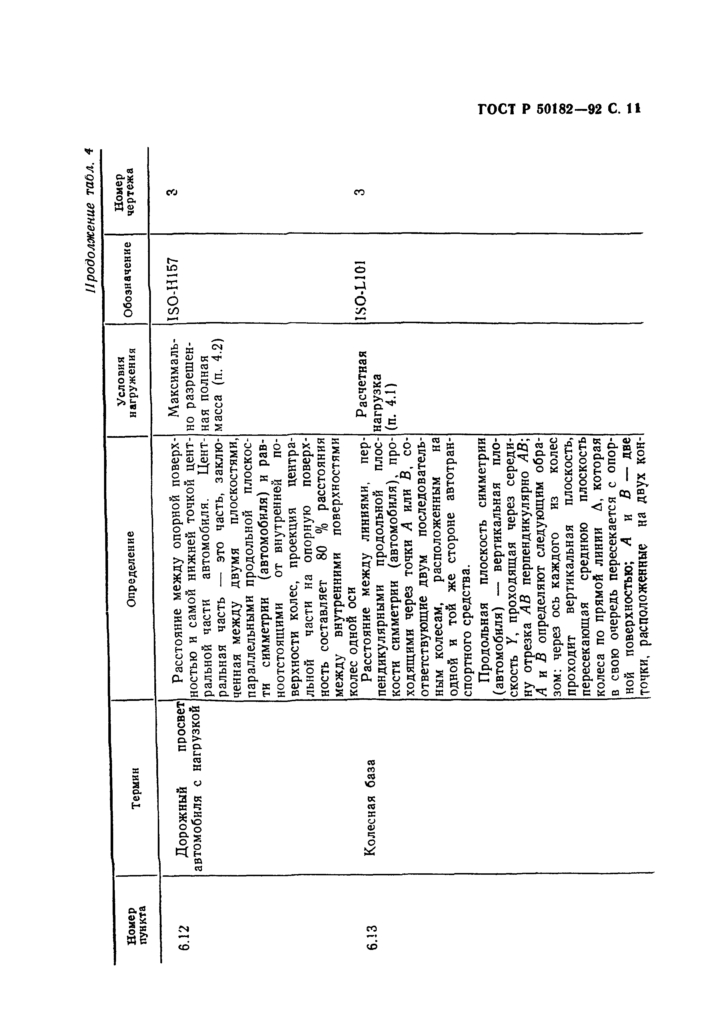 ГОСТ Р 50182-92