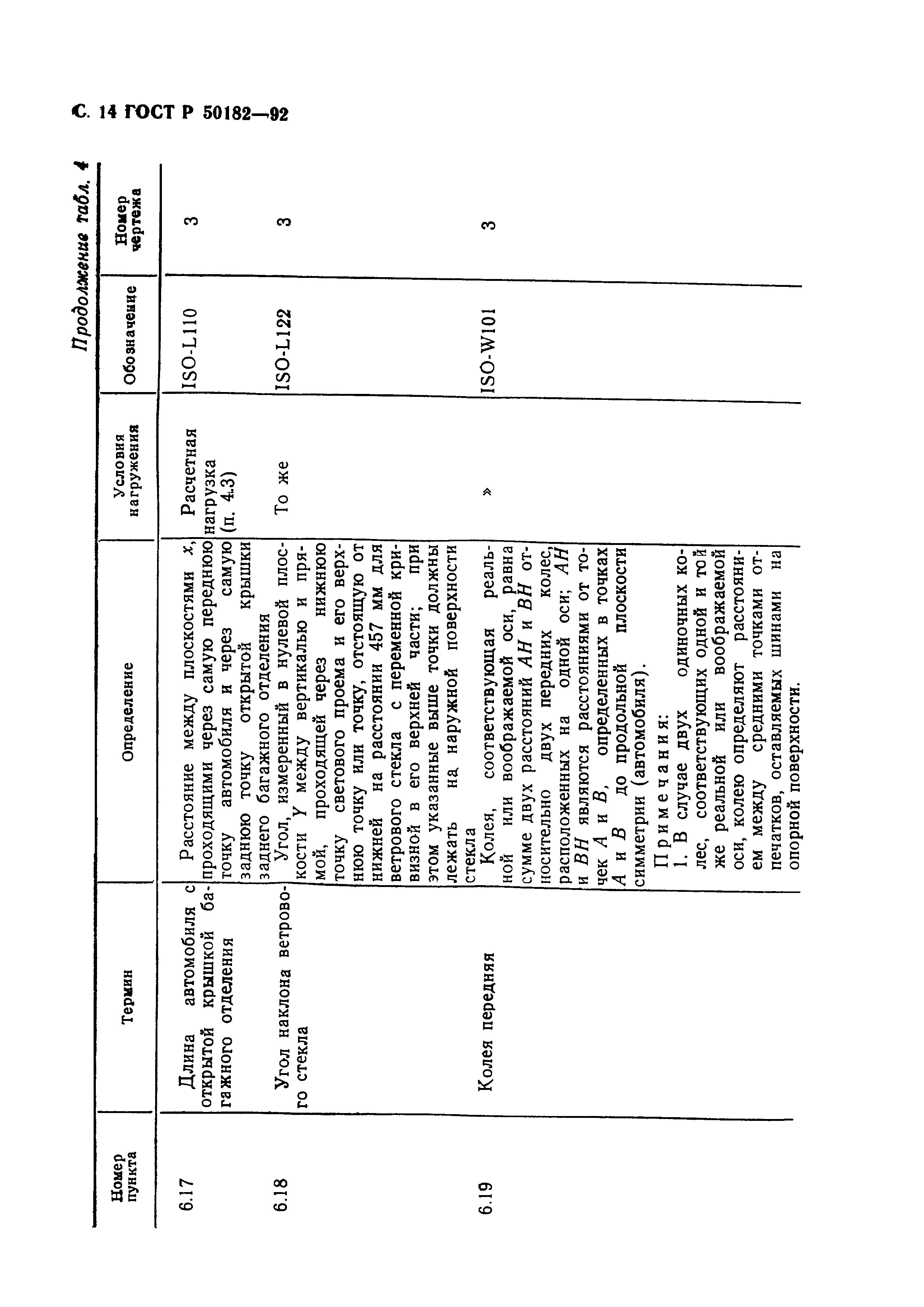 ГОСТ Р 50182-92