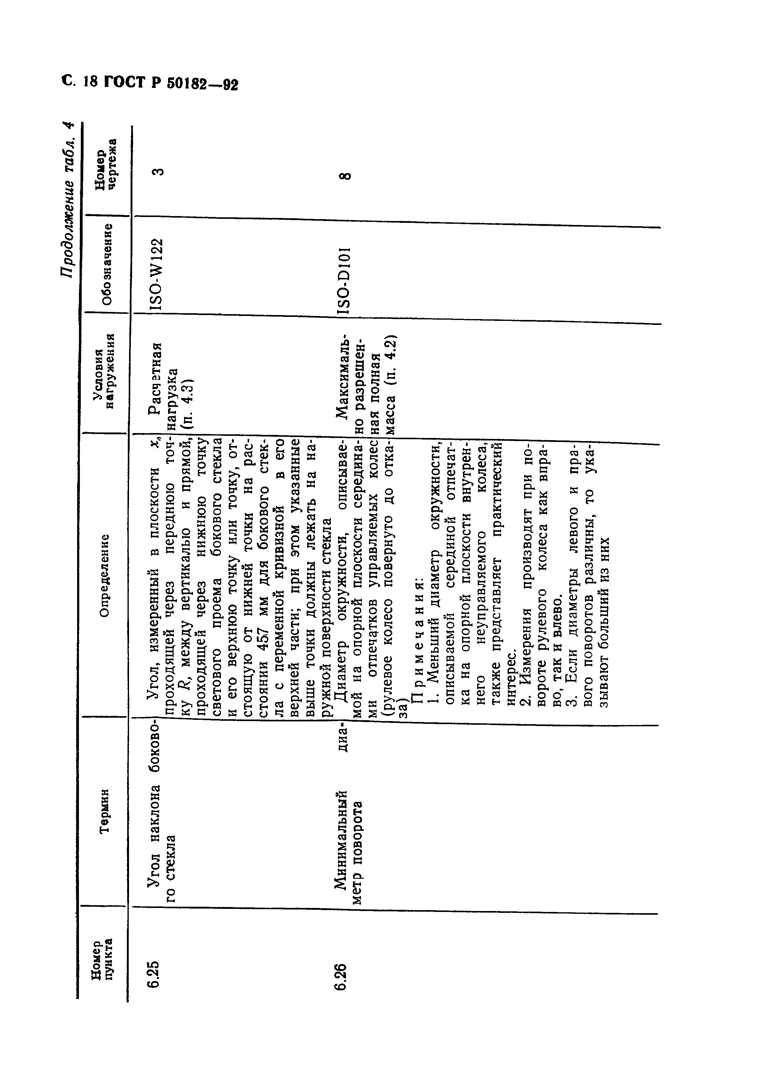 ГОСТ Р 50182-92