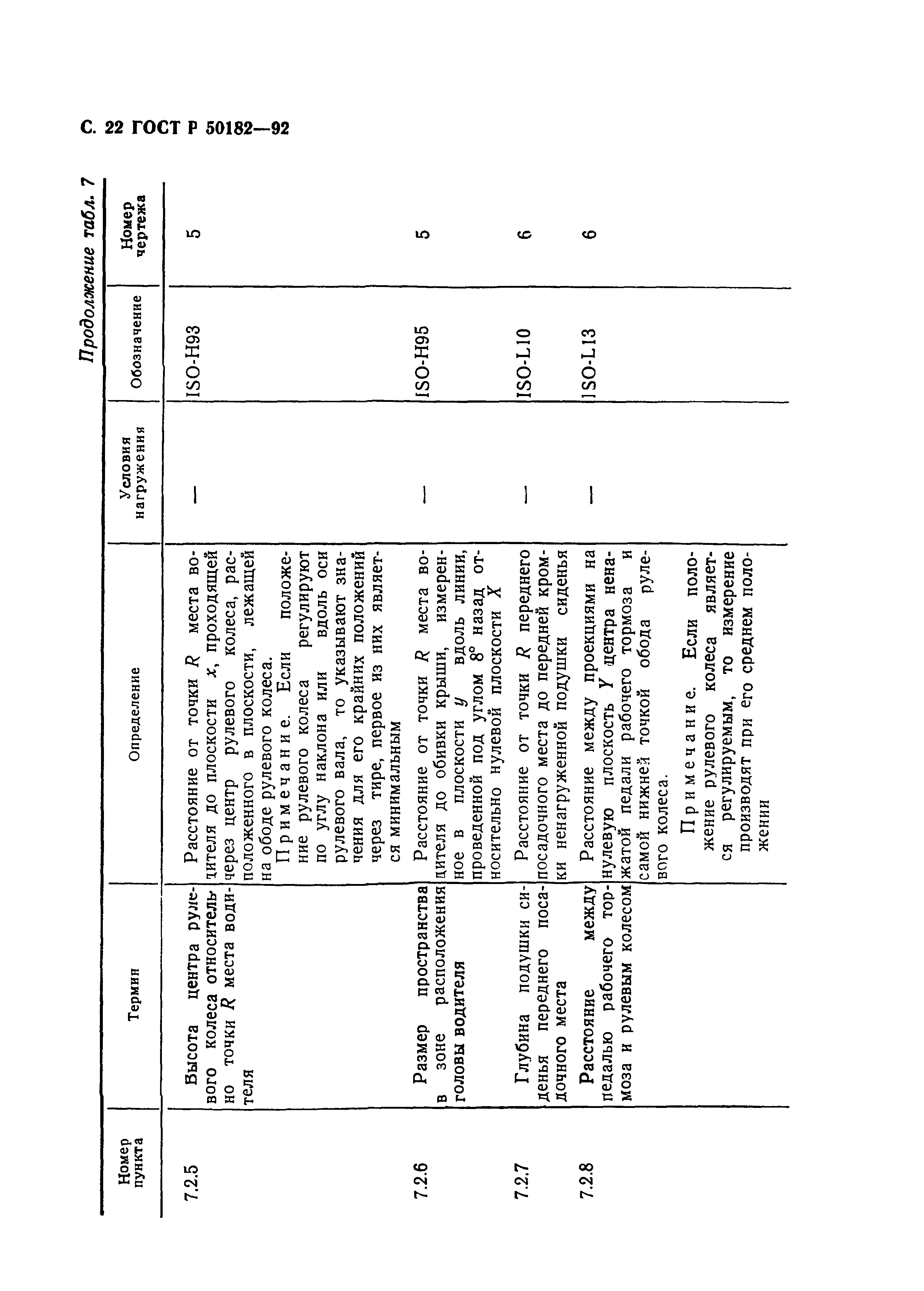 ГОСТ Р 50182-92