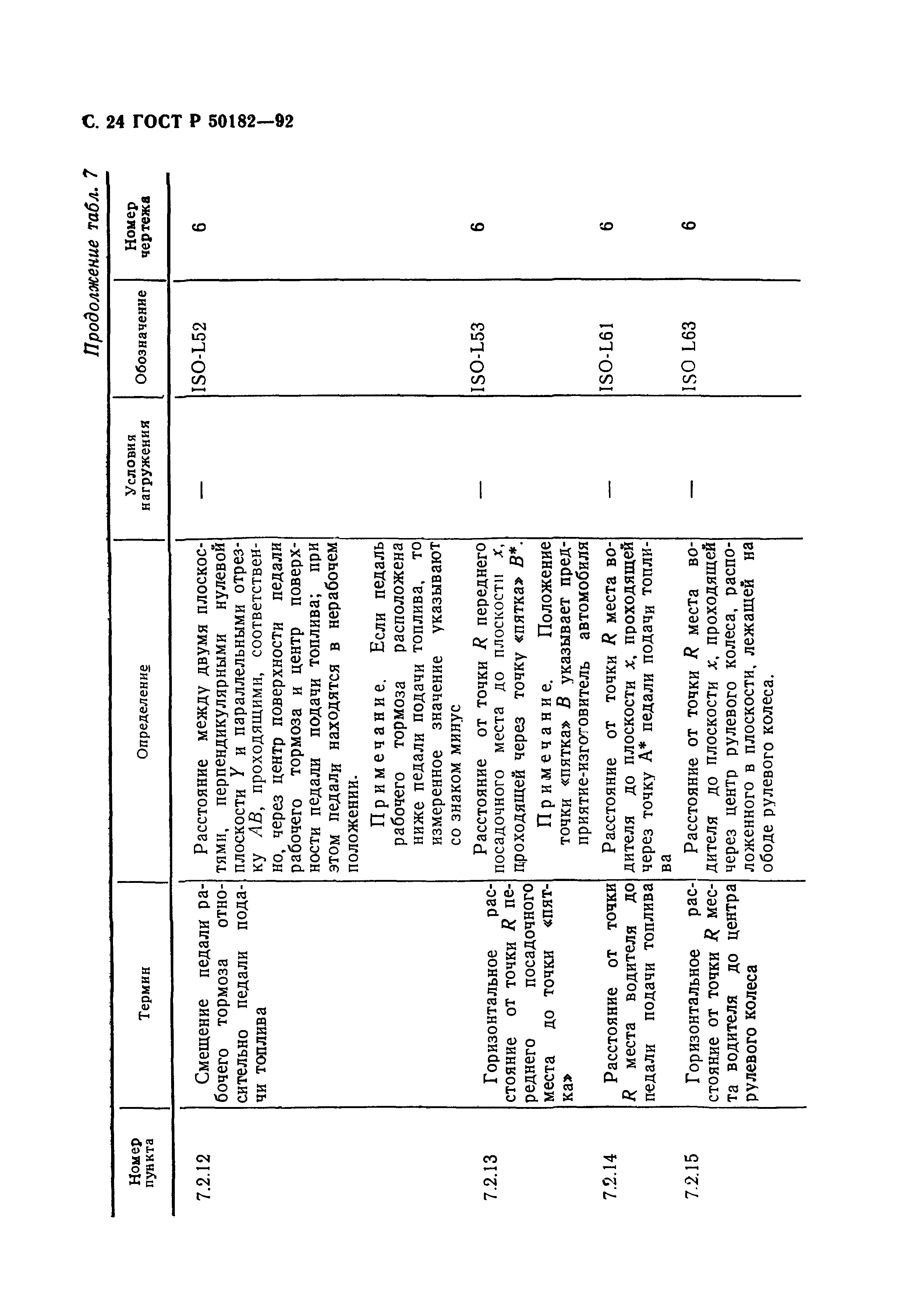 ГОСТ Р 50182-92