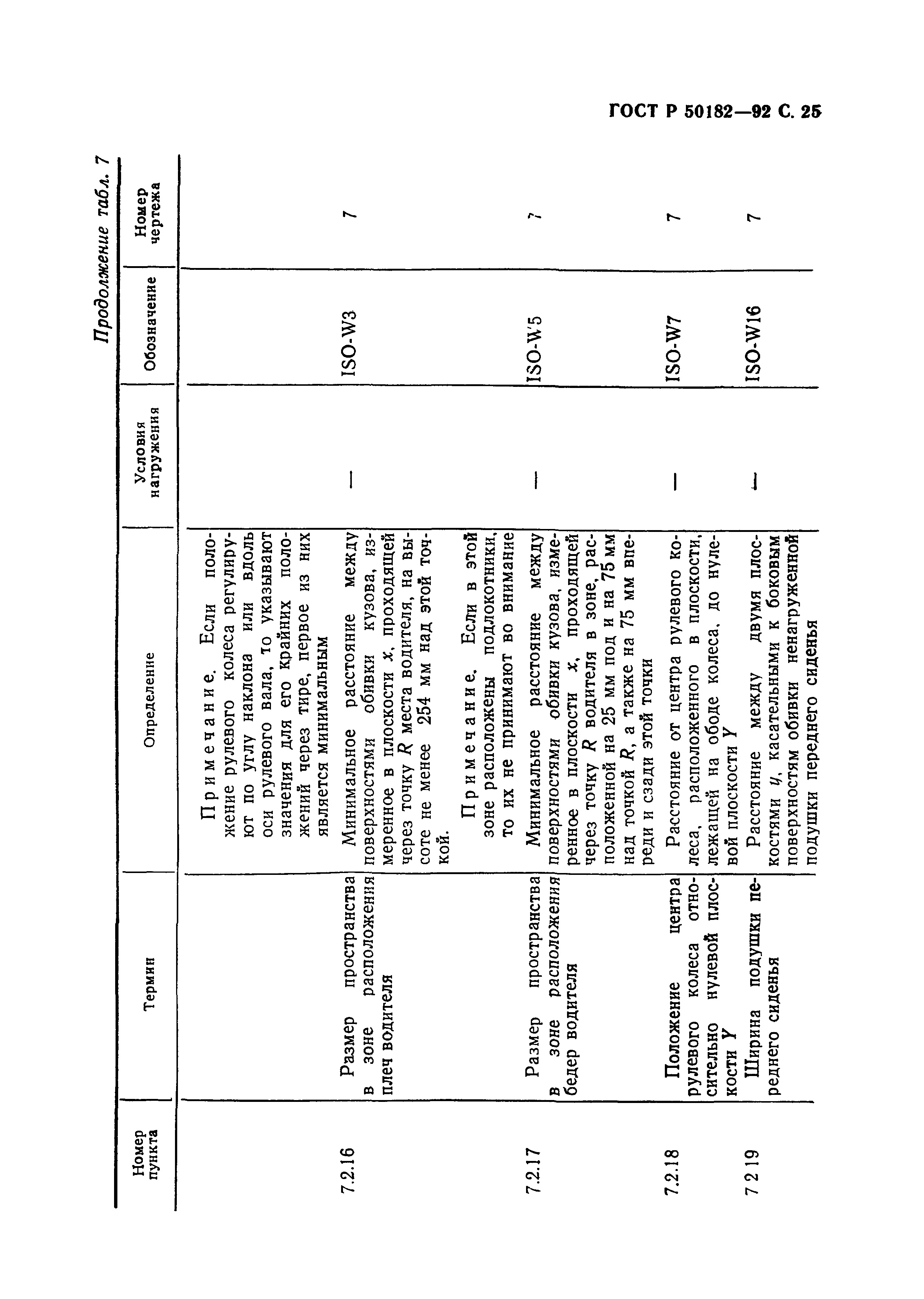 ГОСТ Р 50182-92