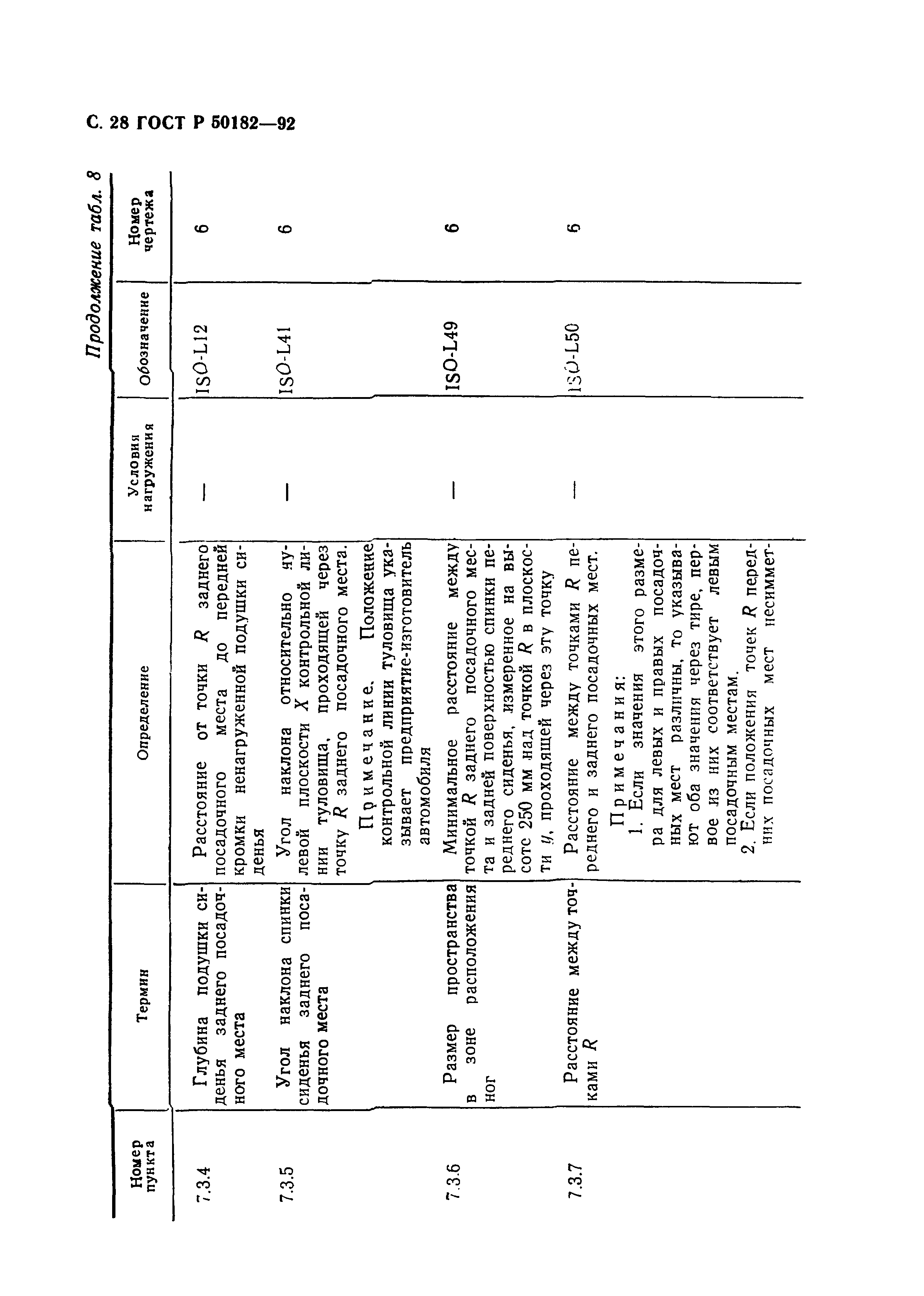 ГОСТ Р 50182-92