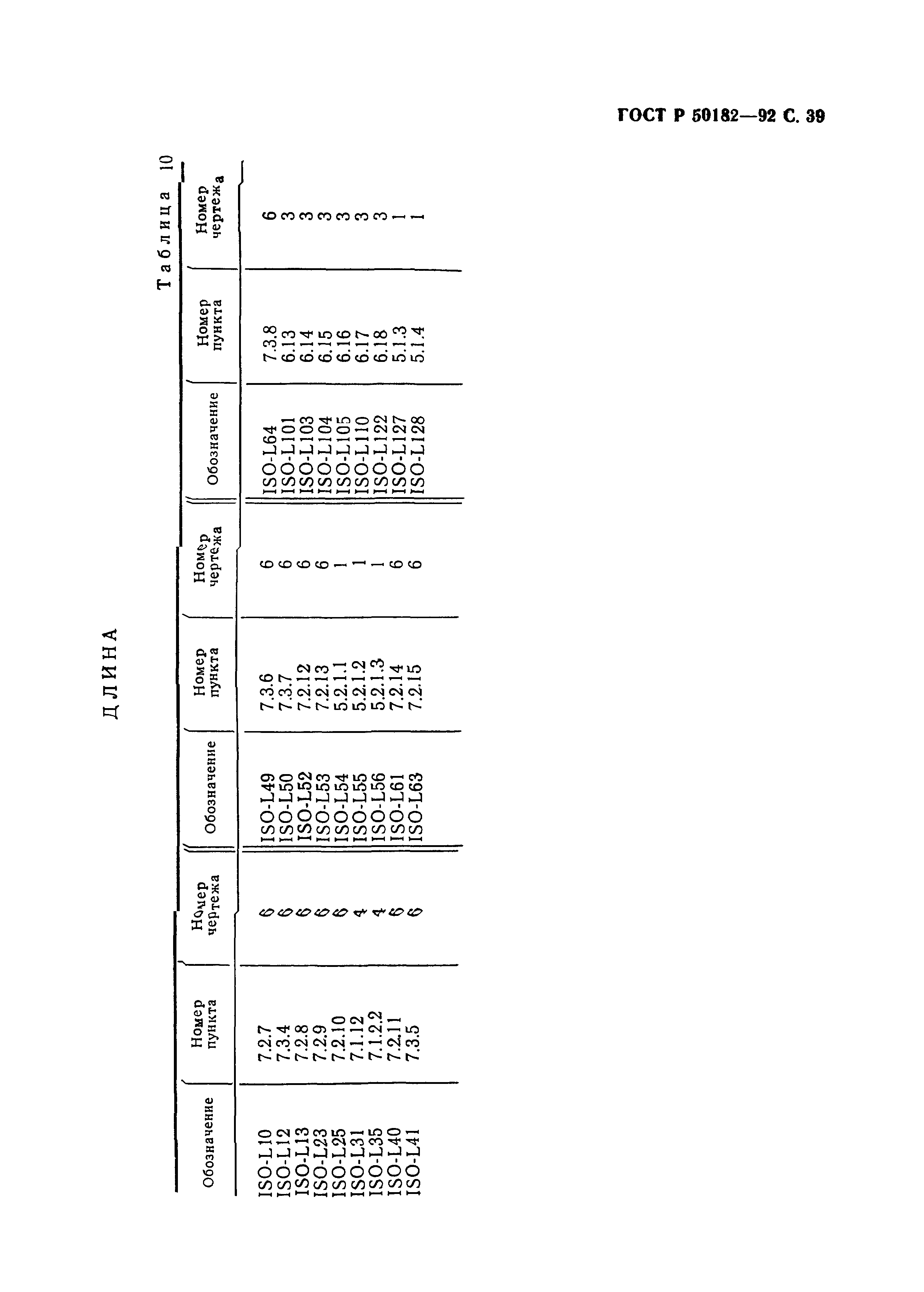 ГОСТ Р 50182-92