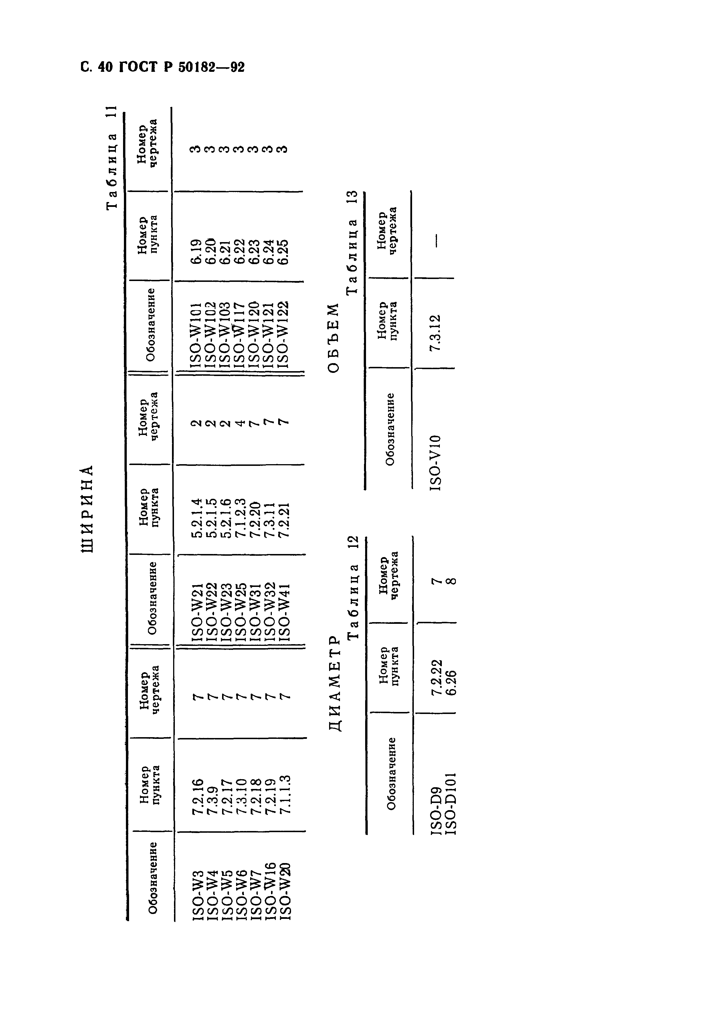 ГОСТ Р 50182-92