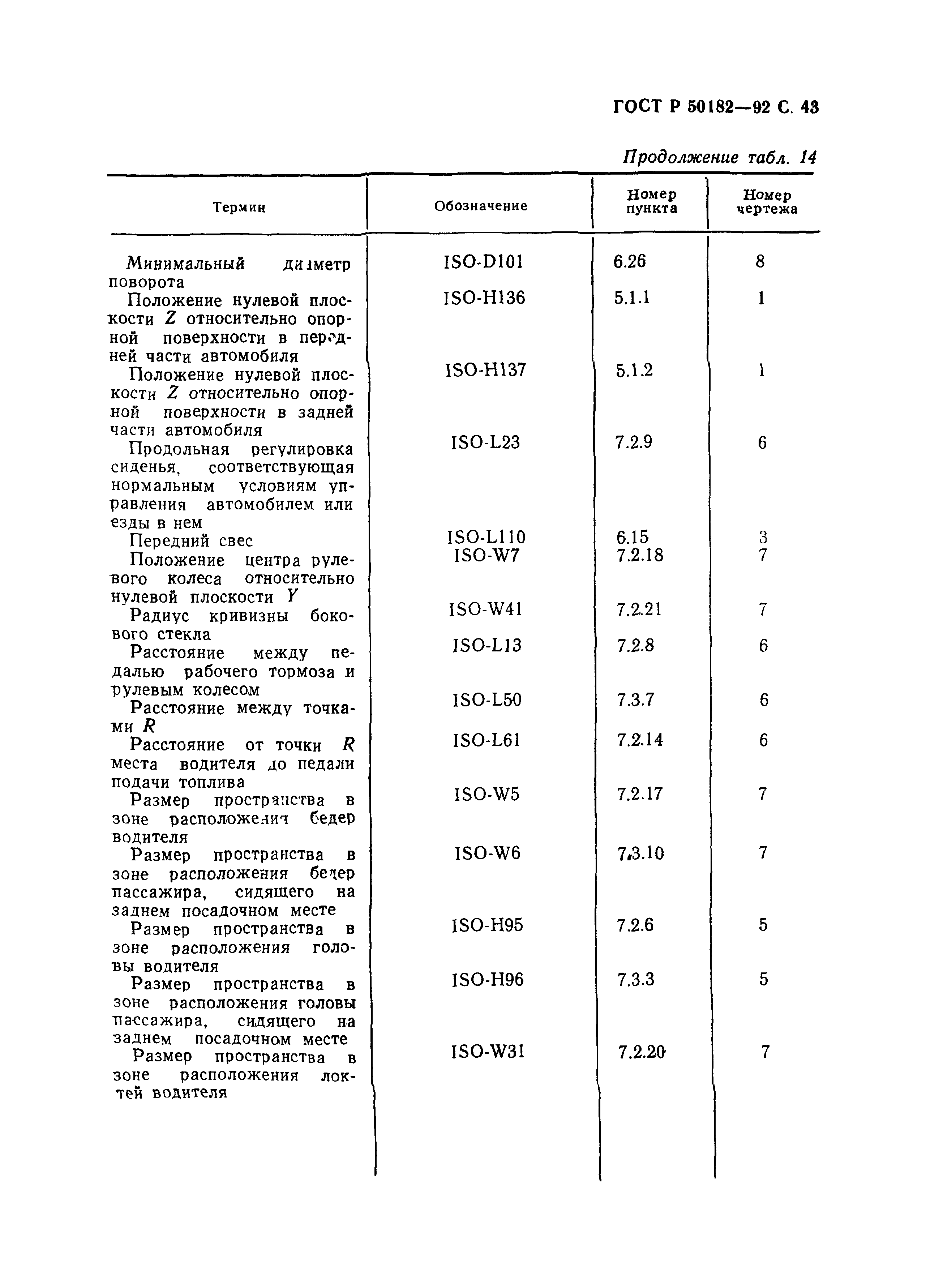 ГОСТ Р 50182-92