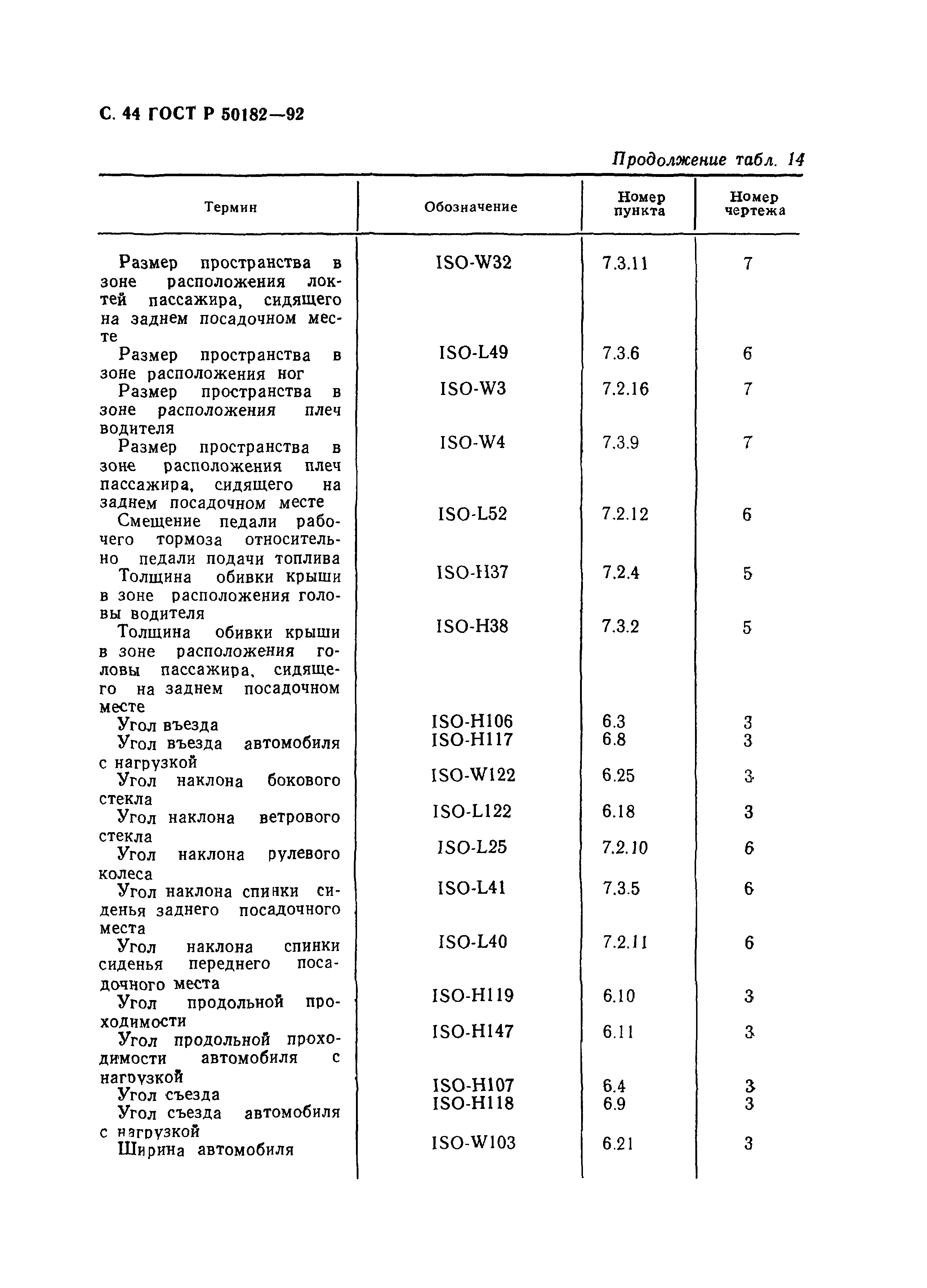 ГОСТ Р 50182-92