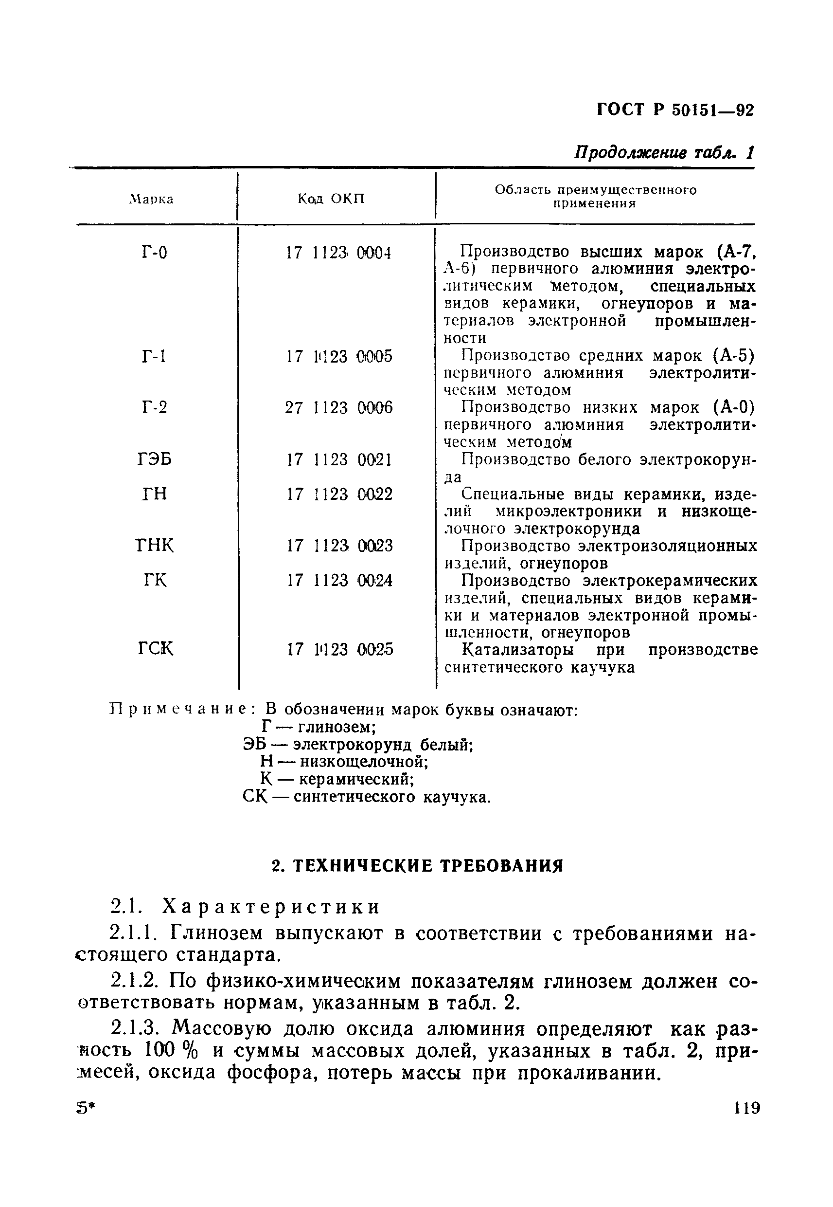 ГОСТ Р 50151-92
