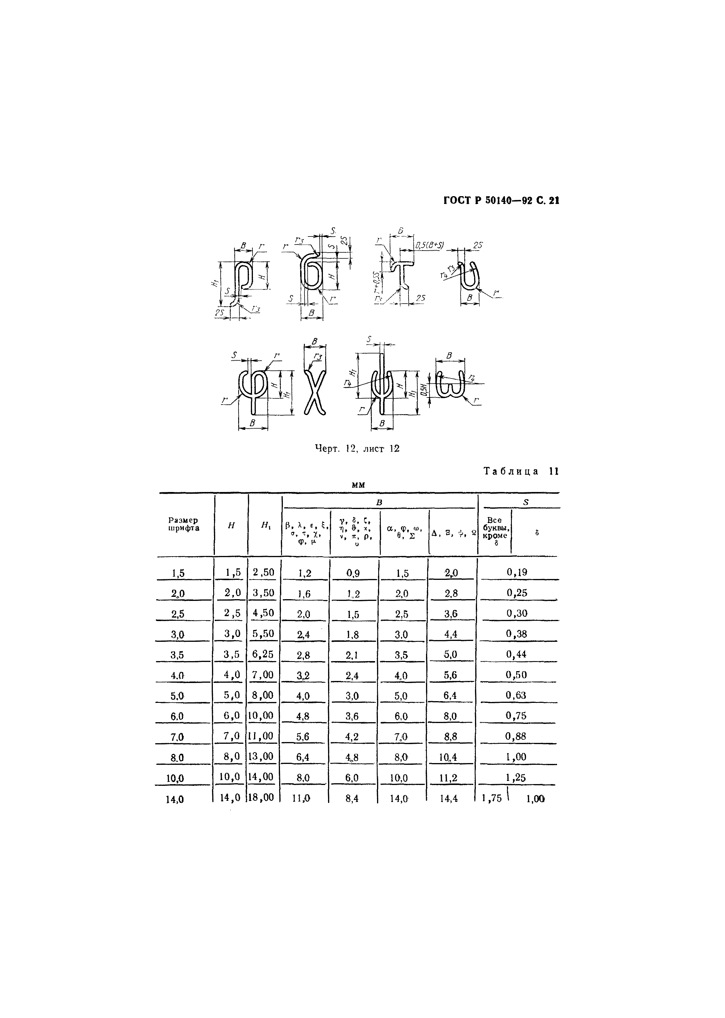 ГОСТ Р 50140-92