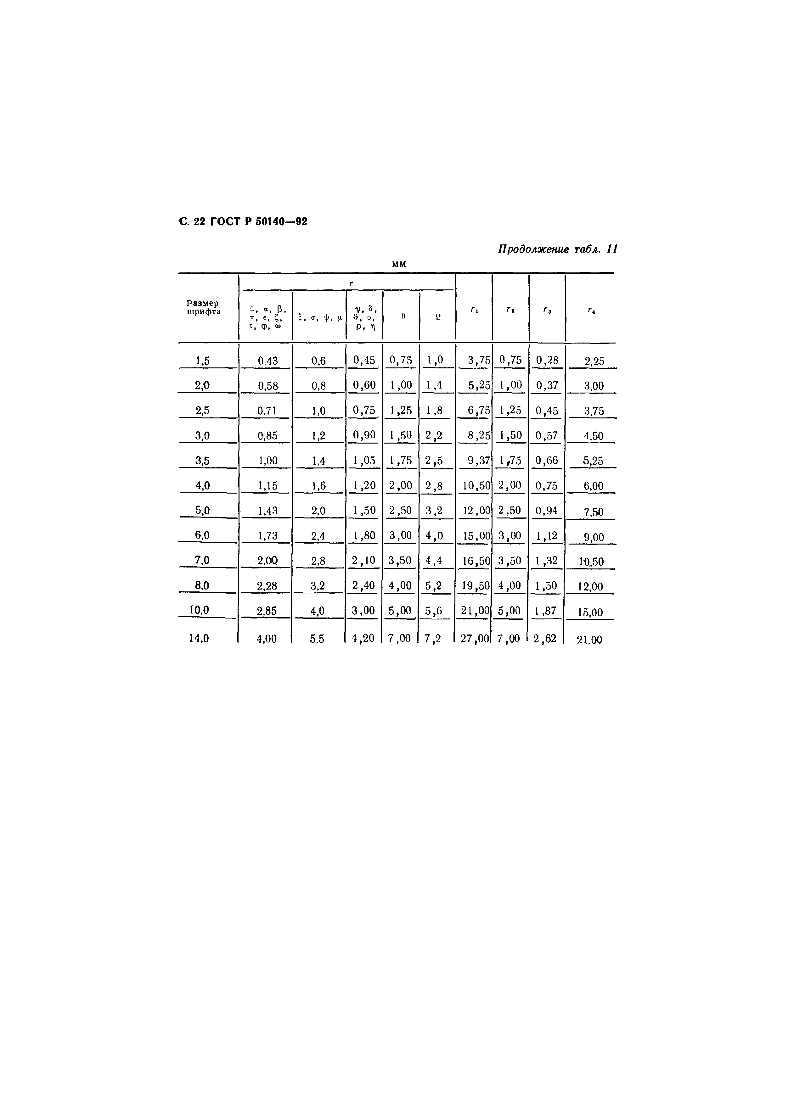 ГОСТ Р 50140-92