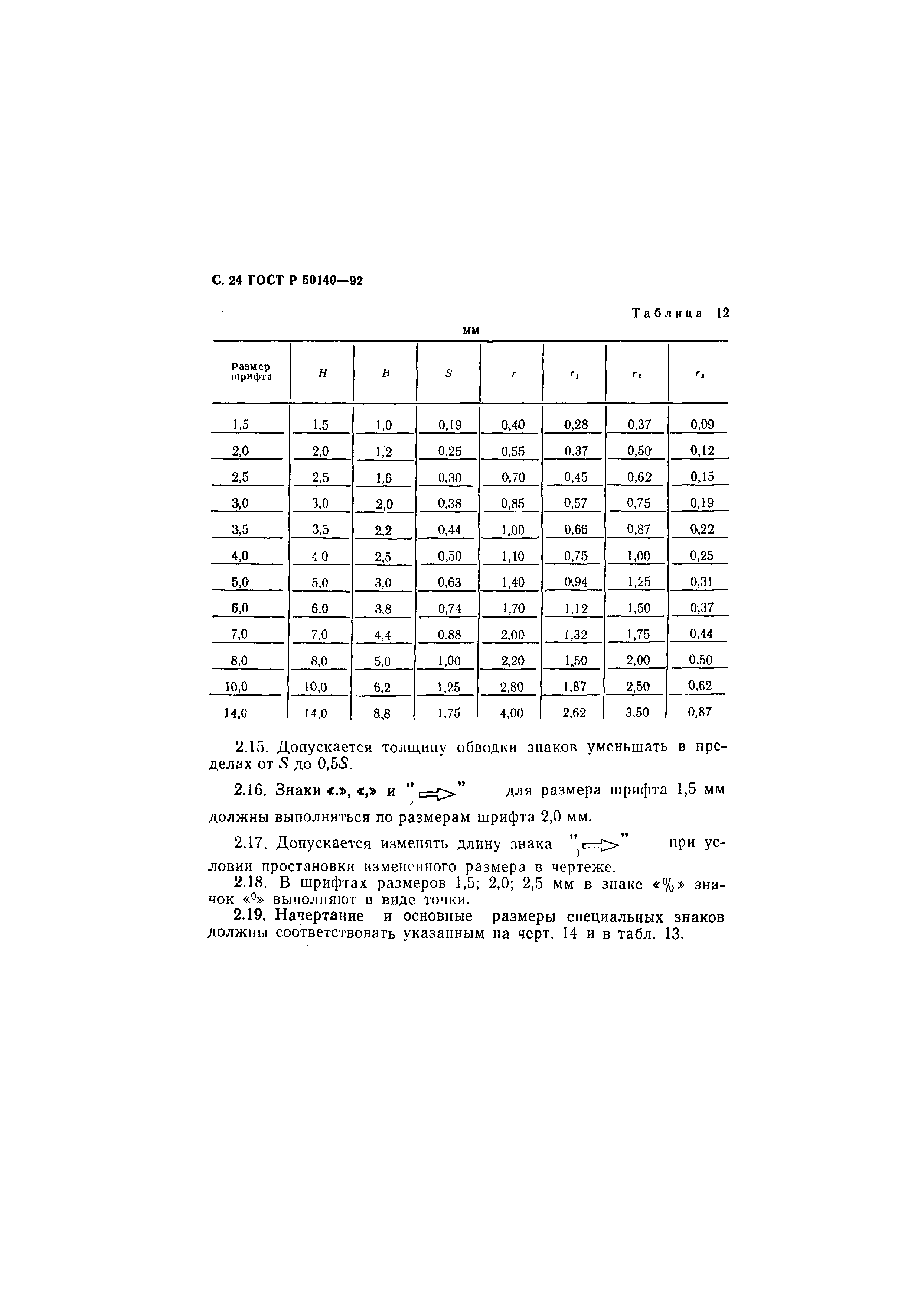 ГОСТ Р 50140-92