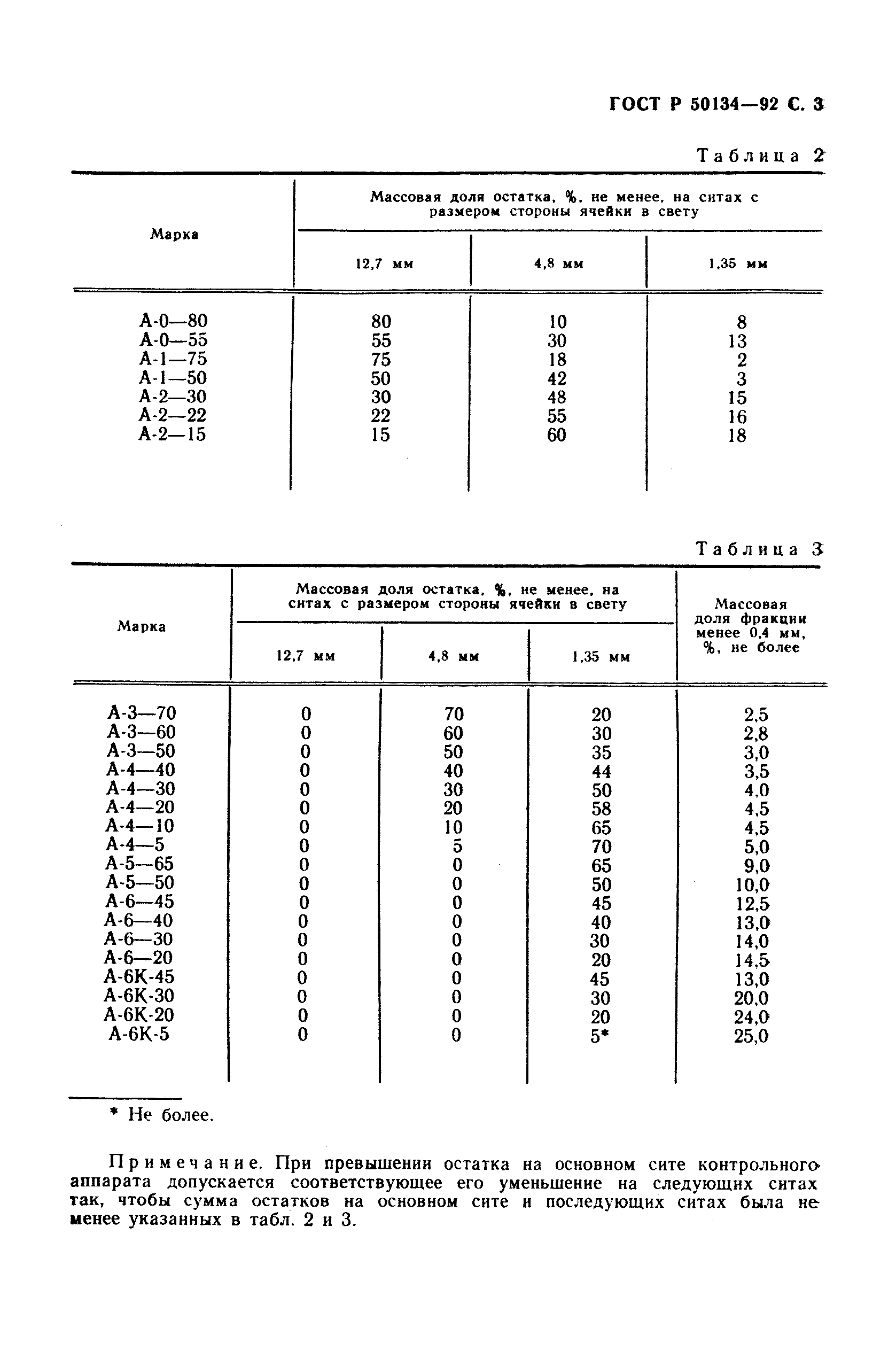 ГОСТ Р 50134-92