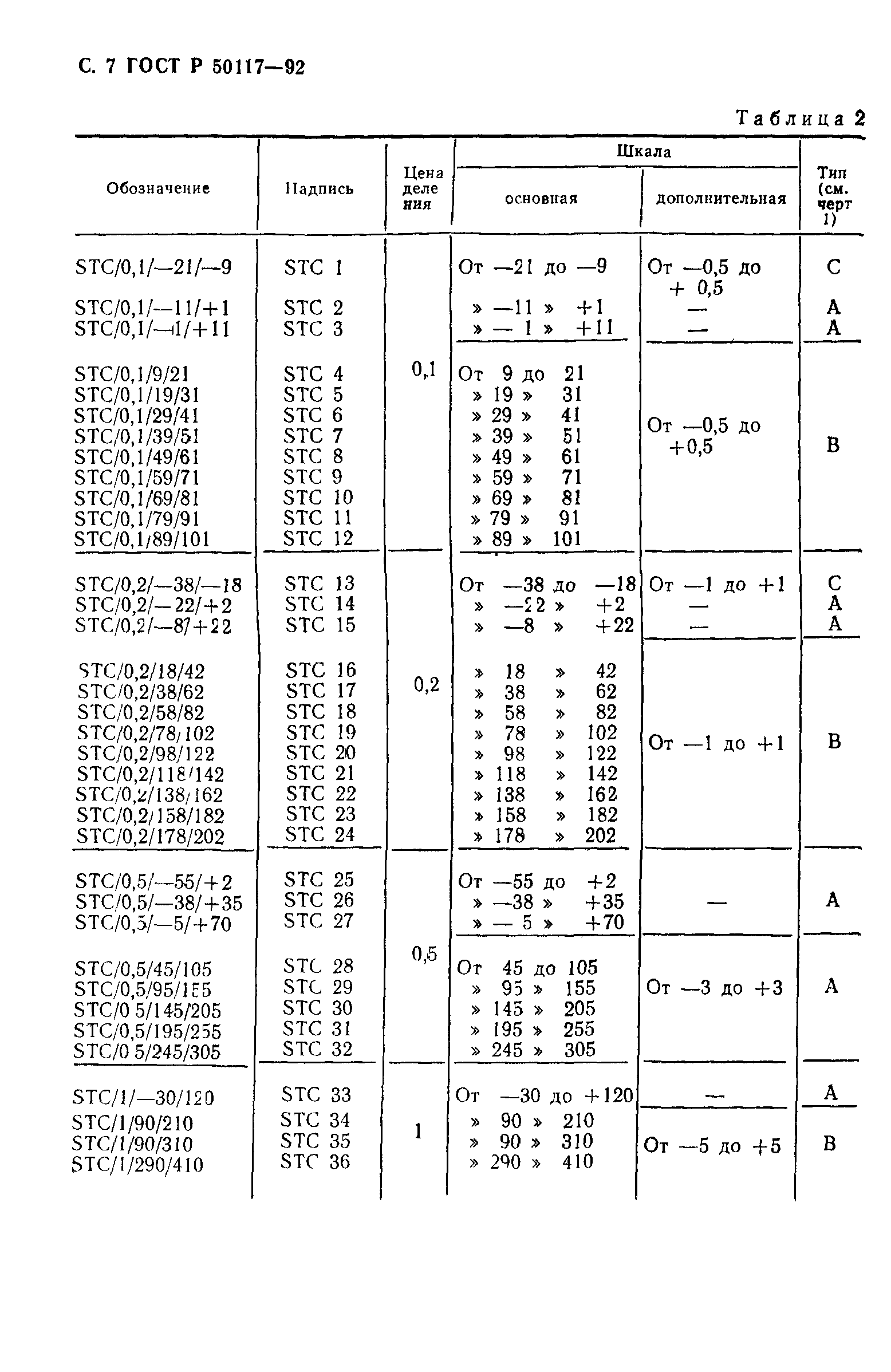 ГОСТ Р 50117-92