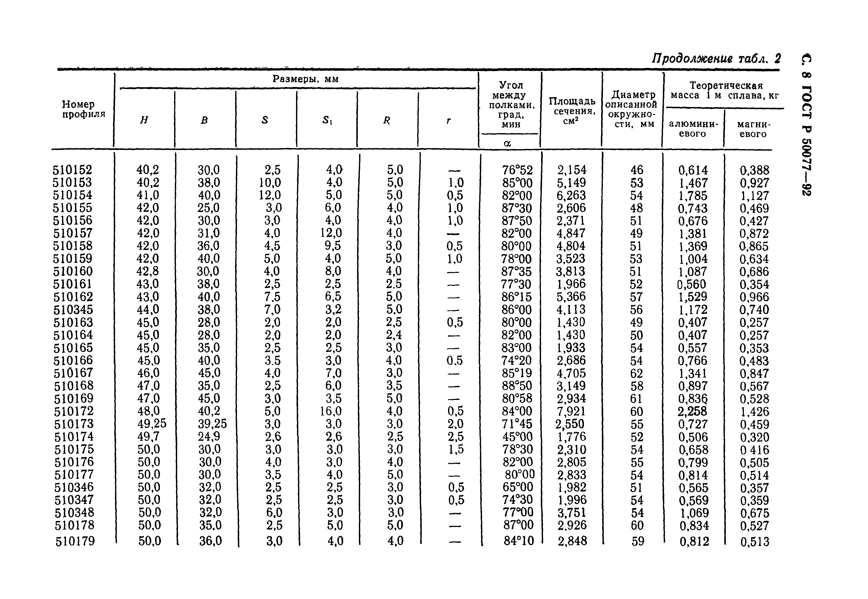 ГОСТ Р 50077-92