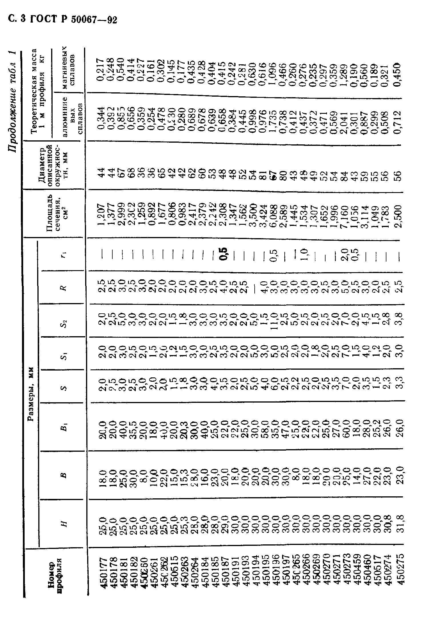 ГОСТ Р 50067-92