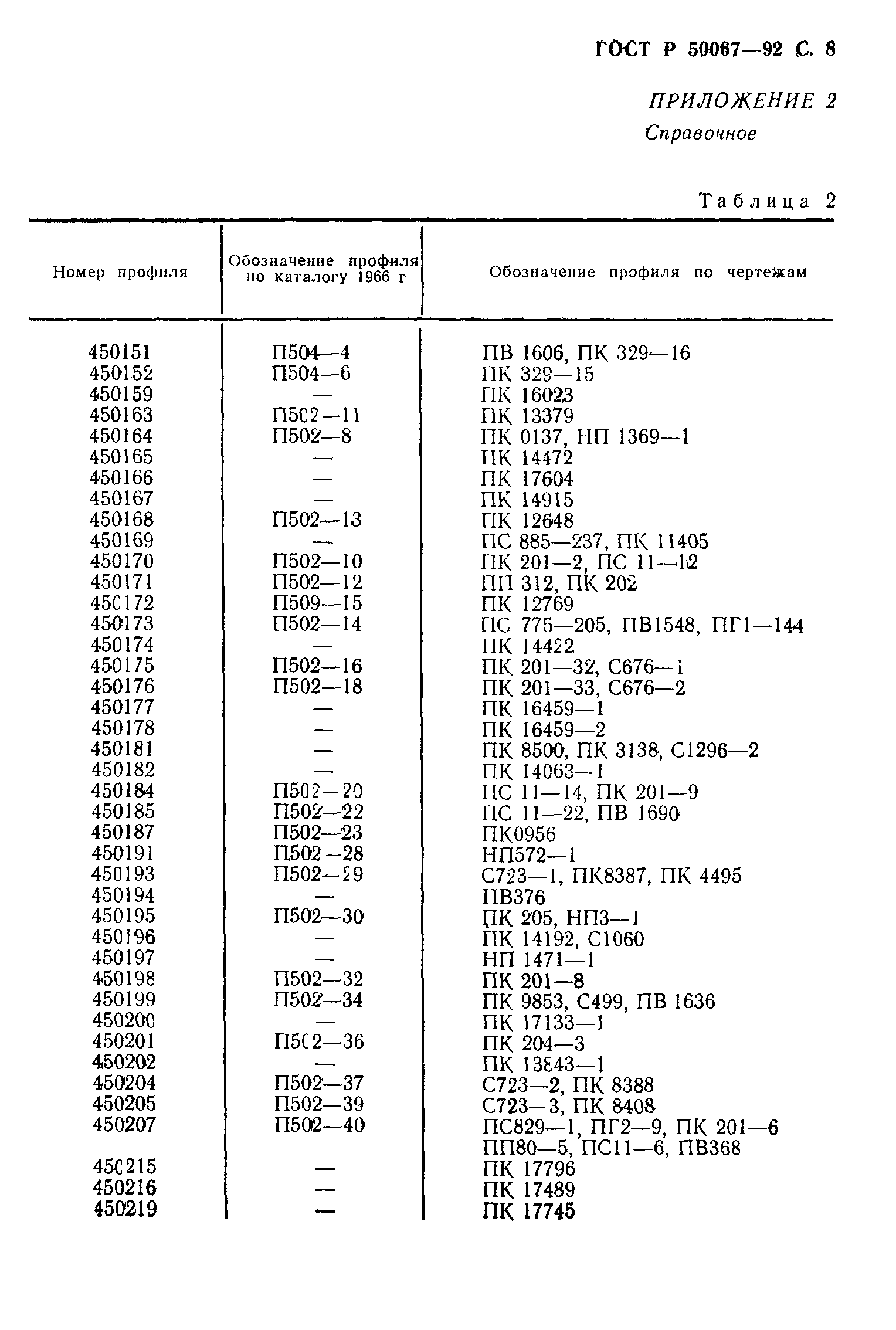 ГОСТ Р 50067-92