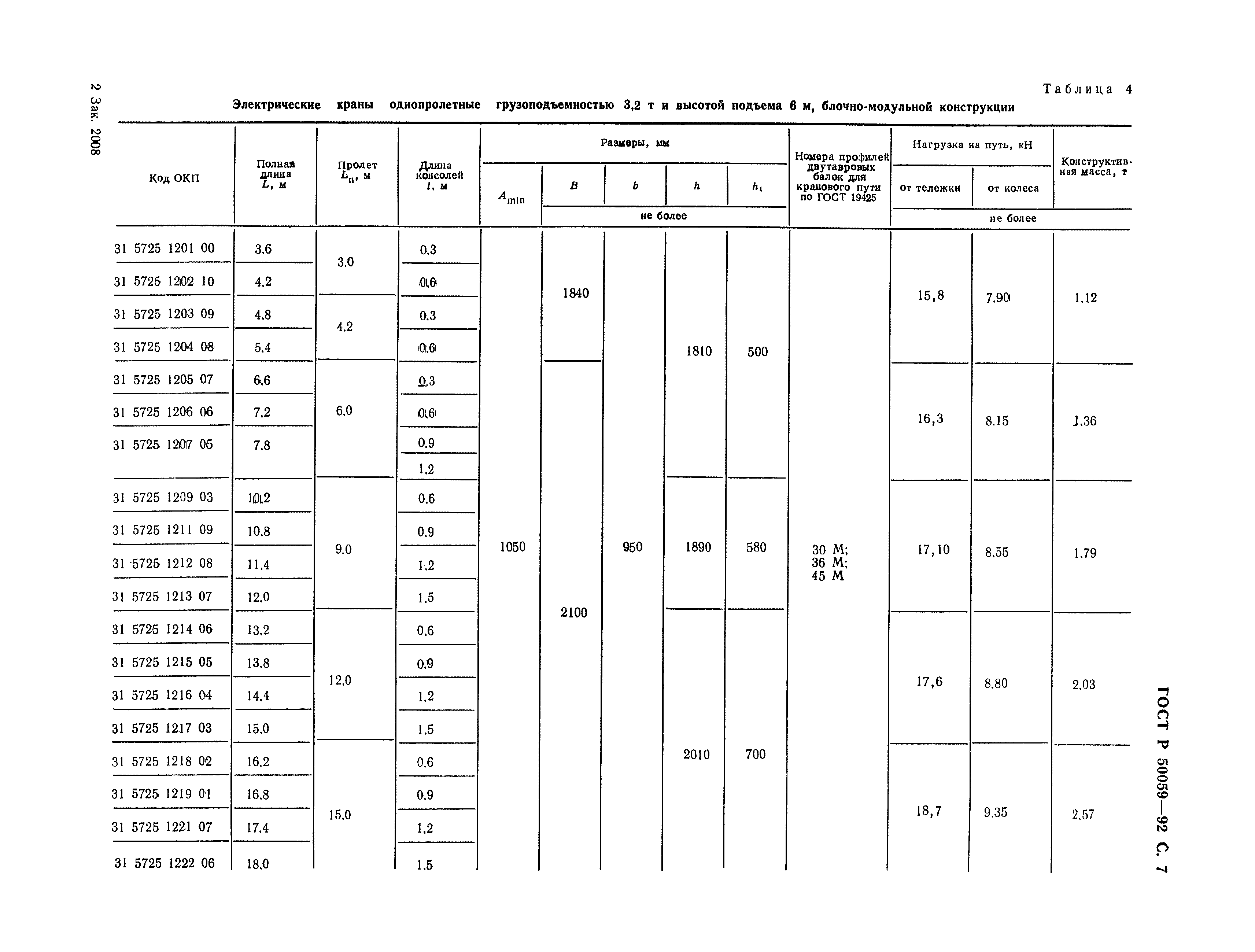 ГОСТ Р 50059-92