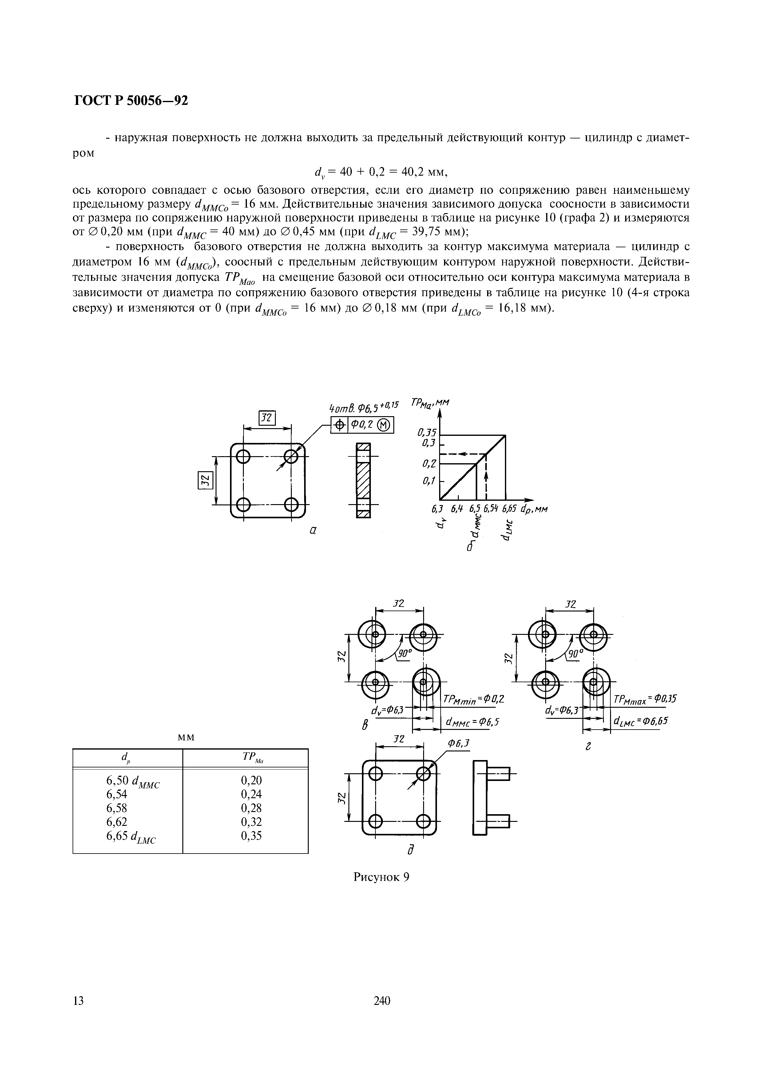 ГОСТ Р 50056-92