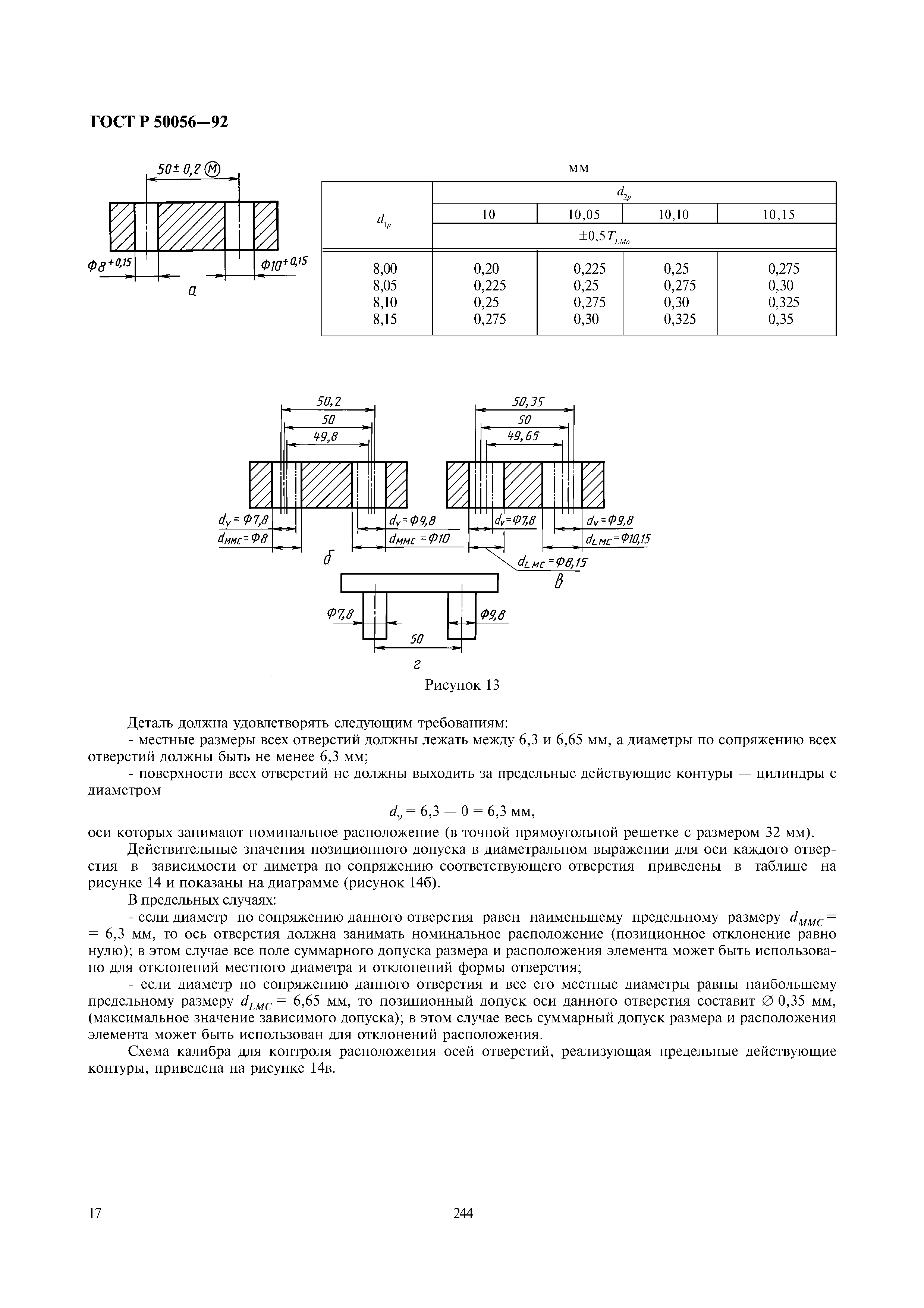 ГОСТ Р 50056-92