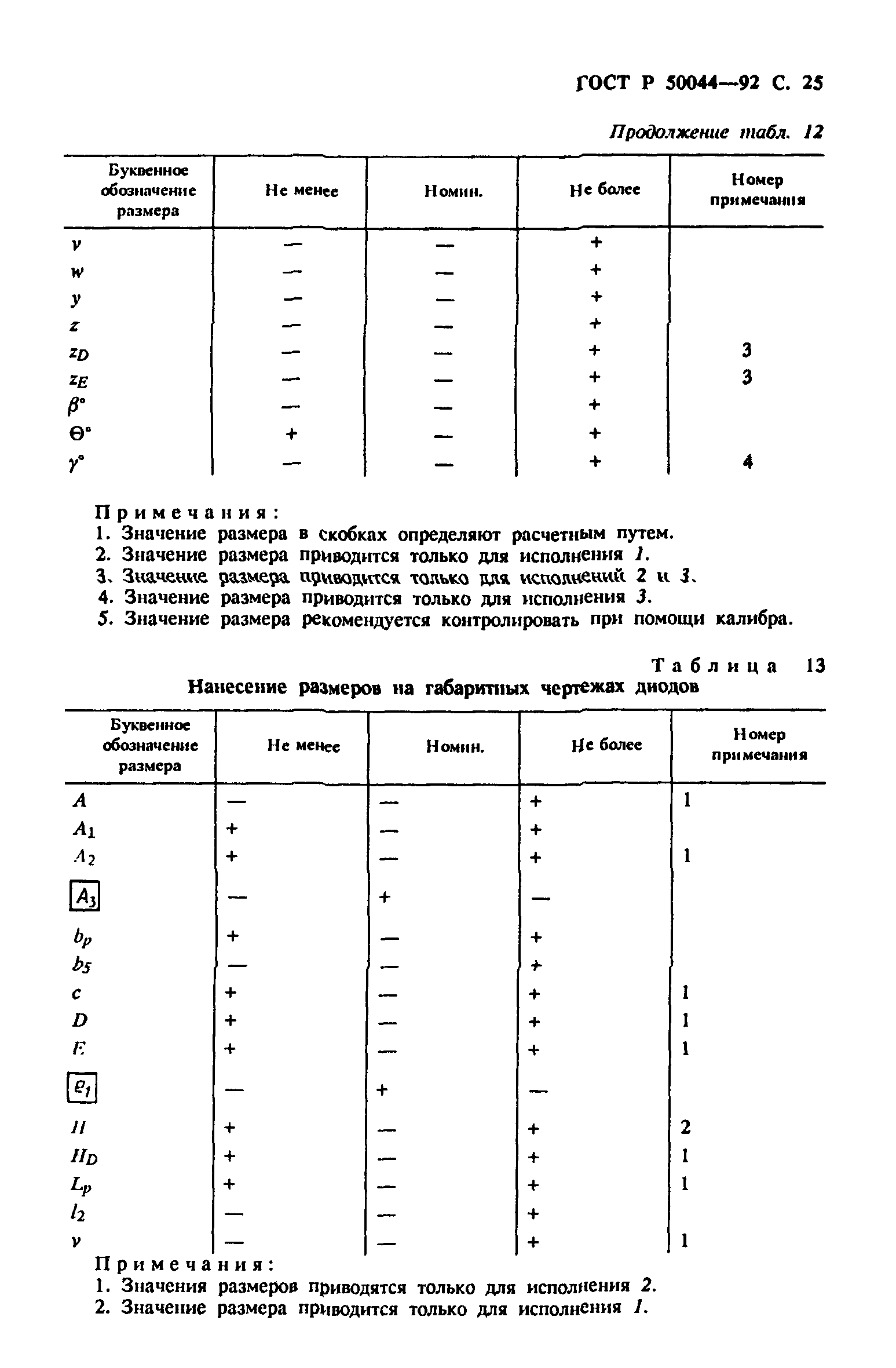 ГОСТ Р 50044-92