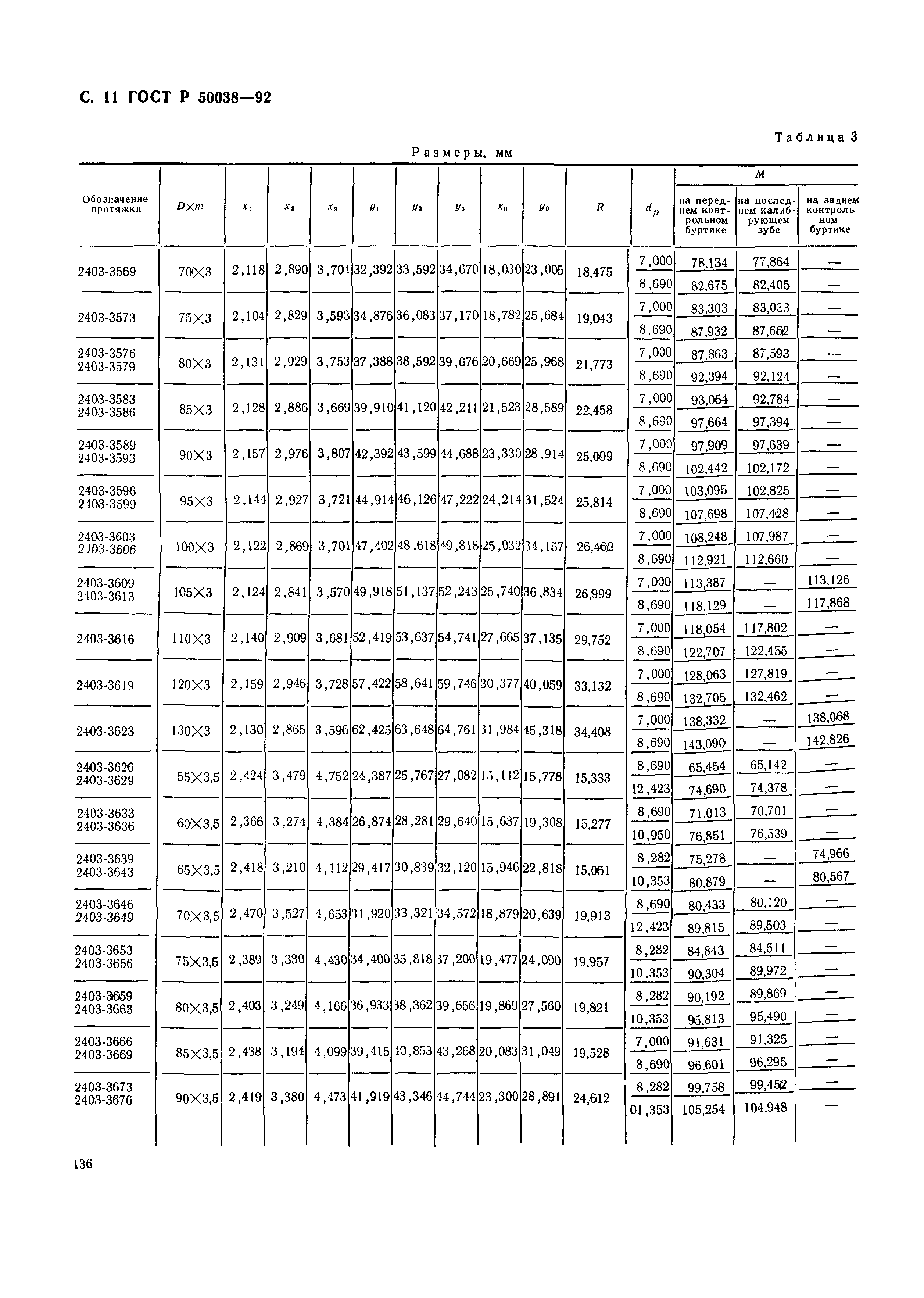 ГОСТ Р 50038-92