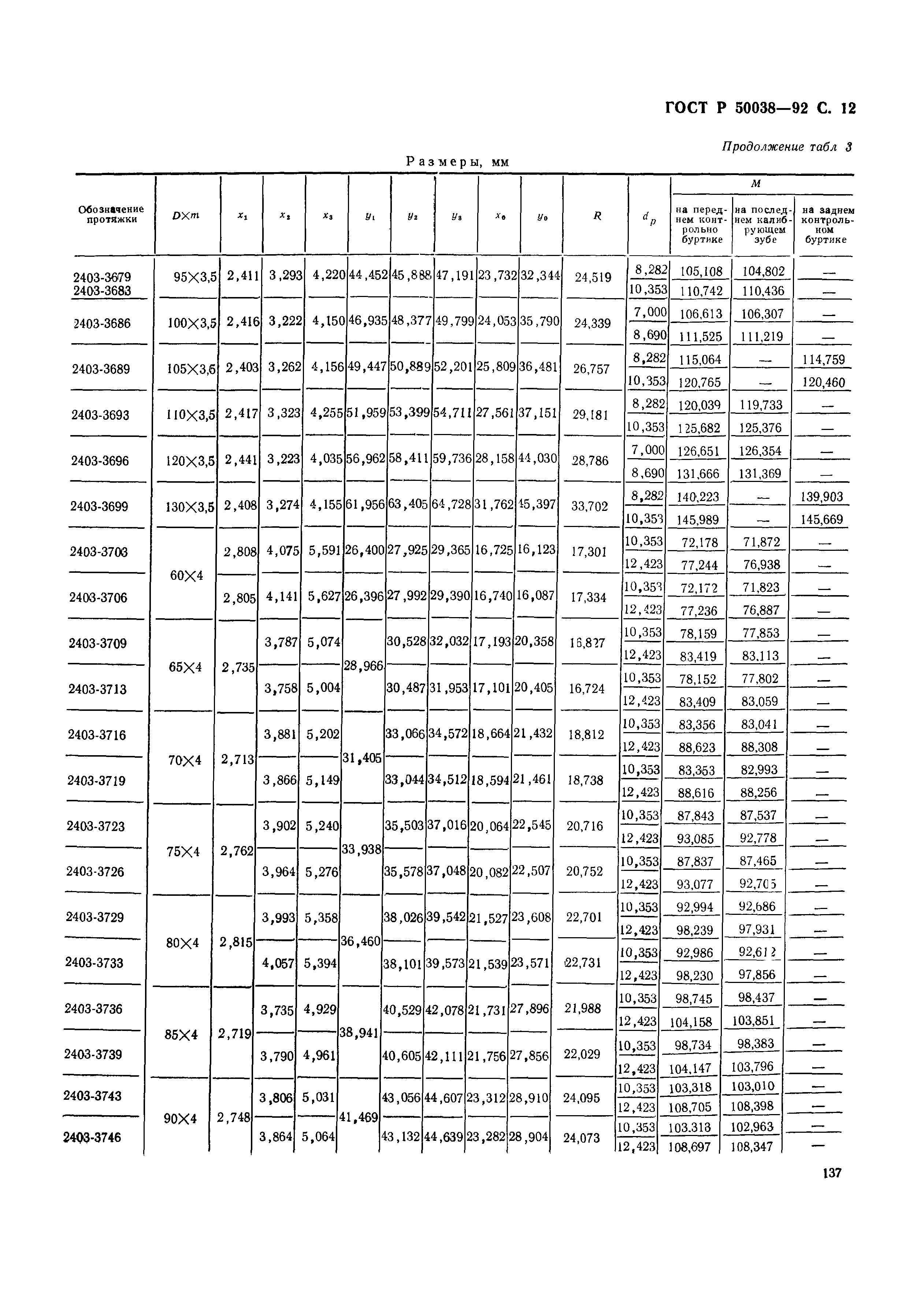 ГОСТ Р 50038-92