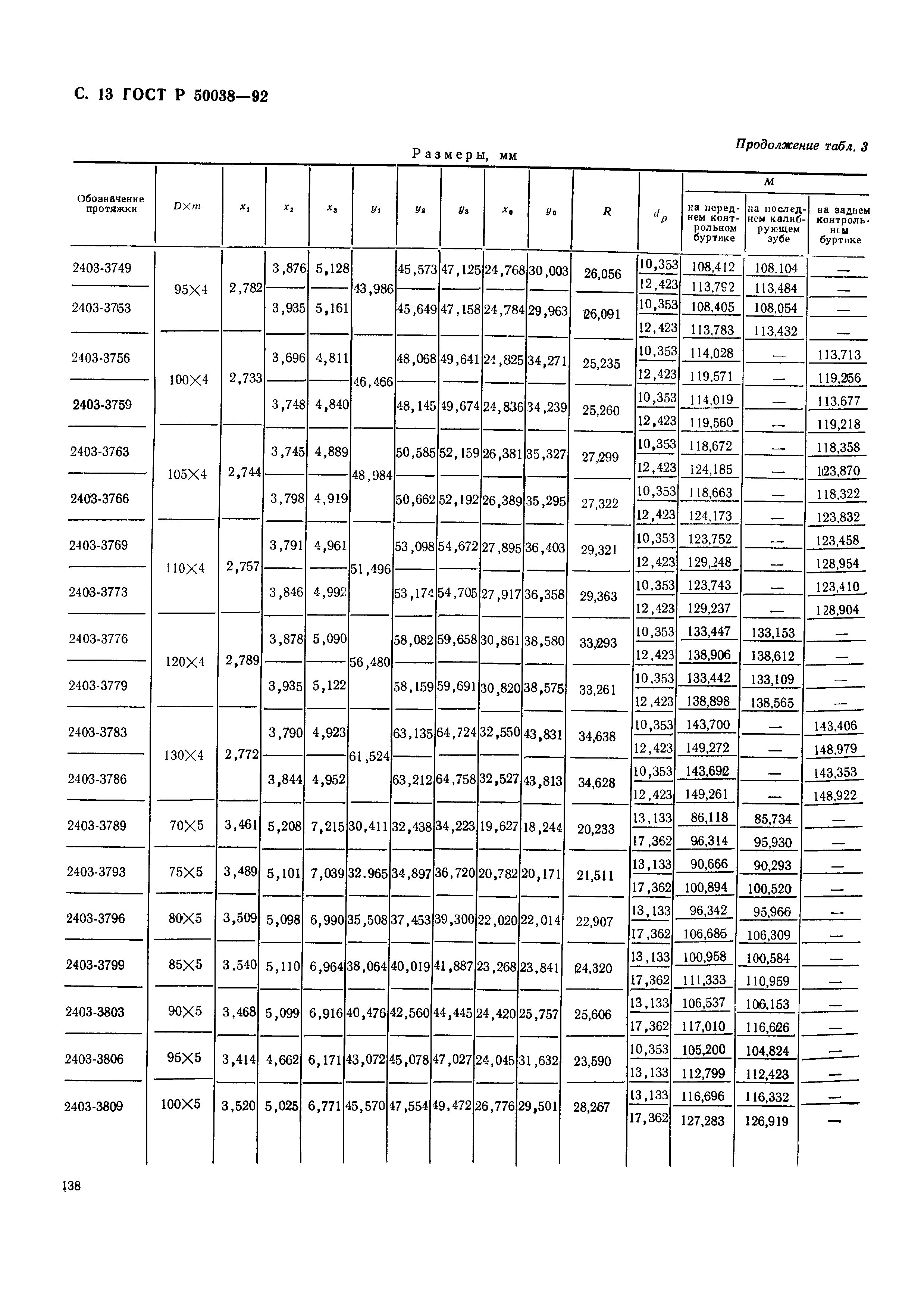 ГОСТ Р 50038-92