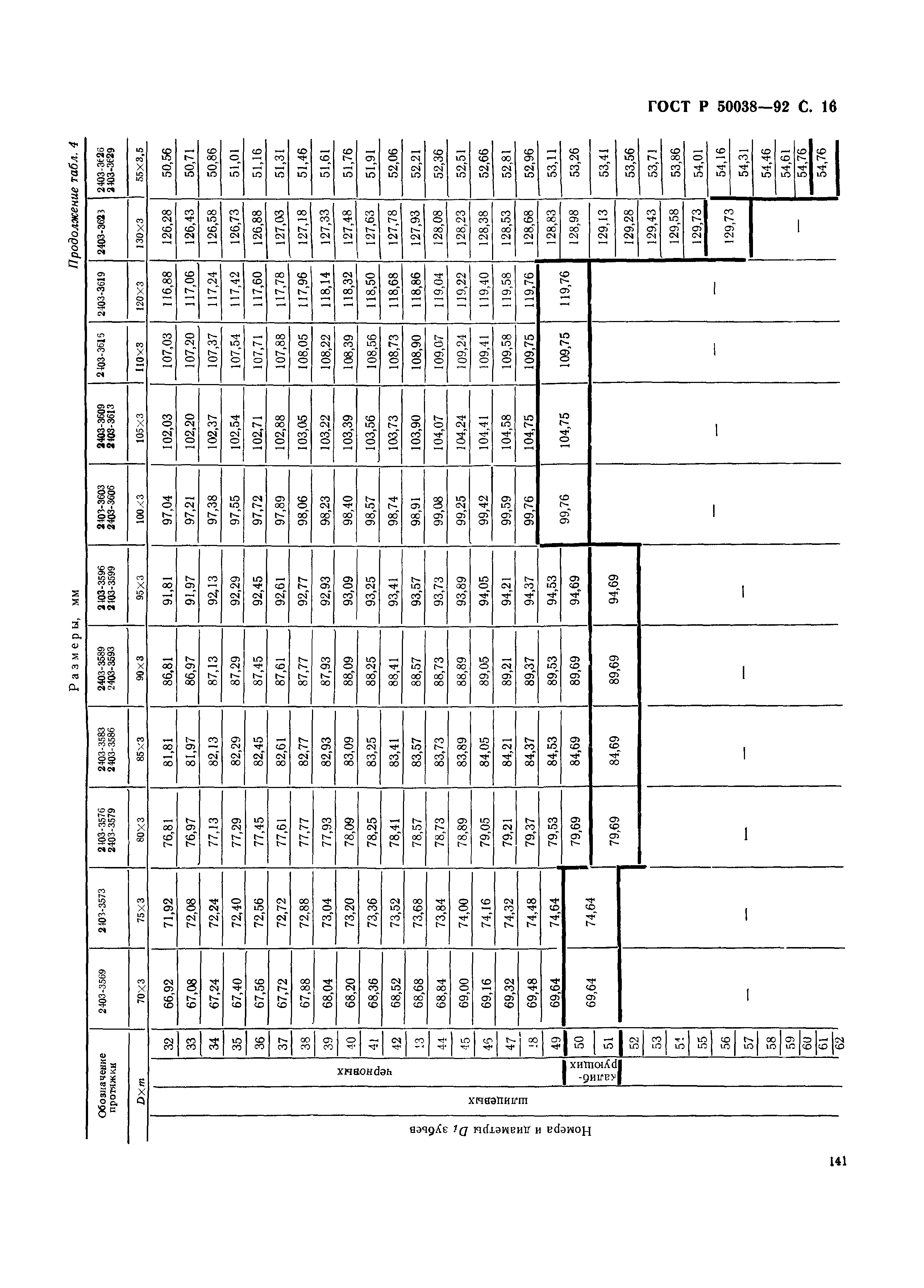 ГОСТ Р 50038-92