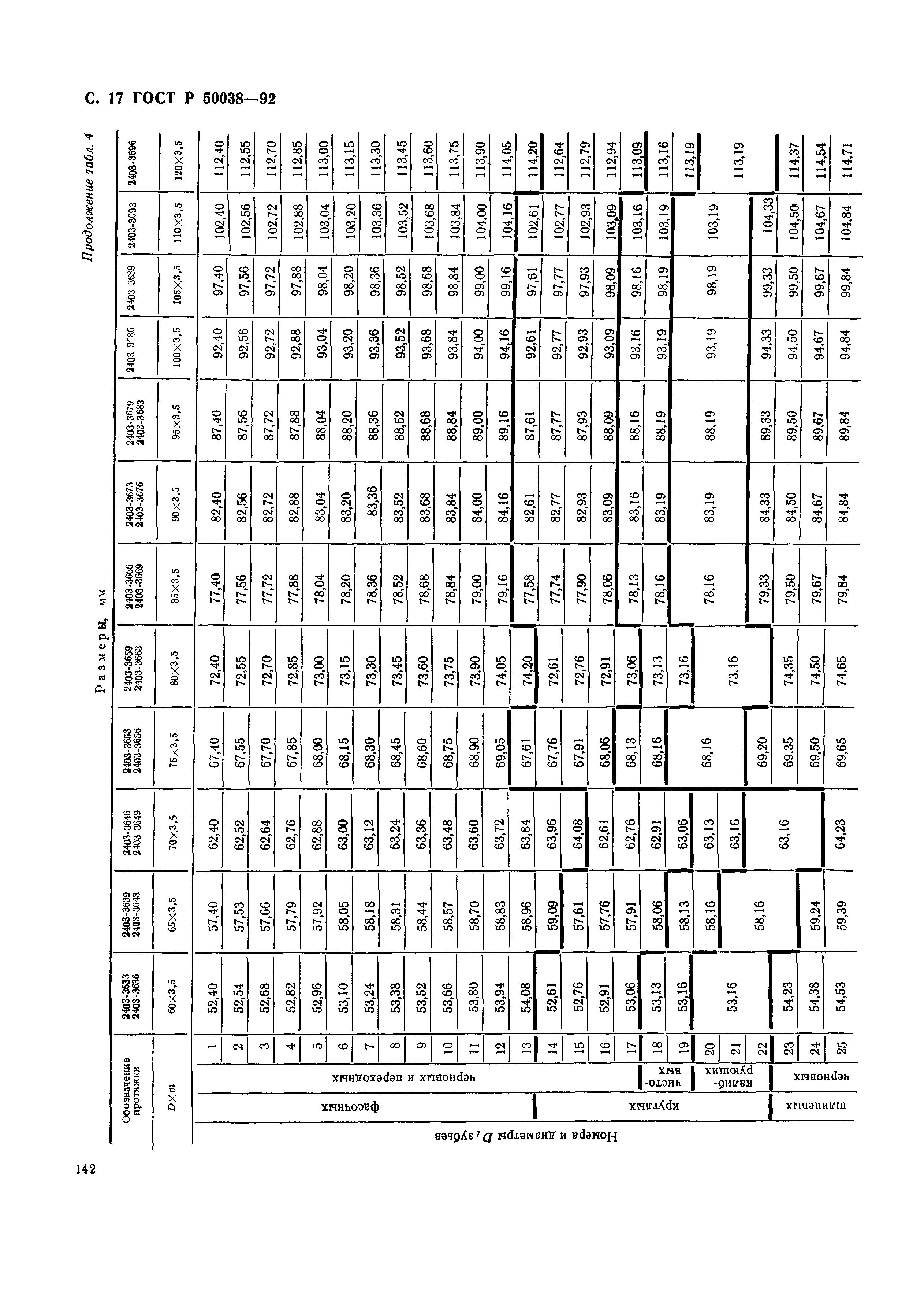 ГОСТ Р 50038-92