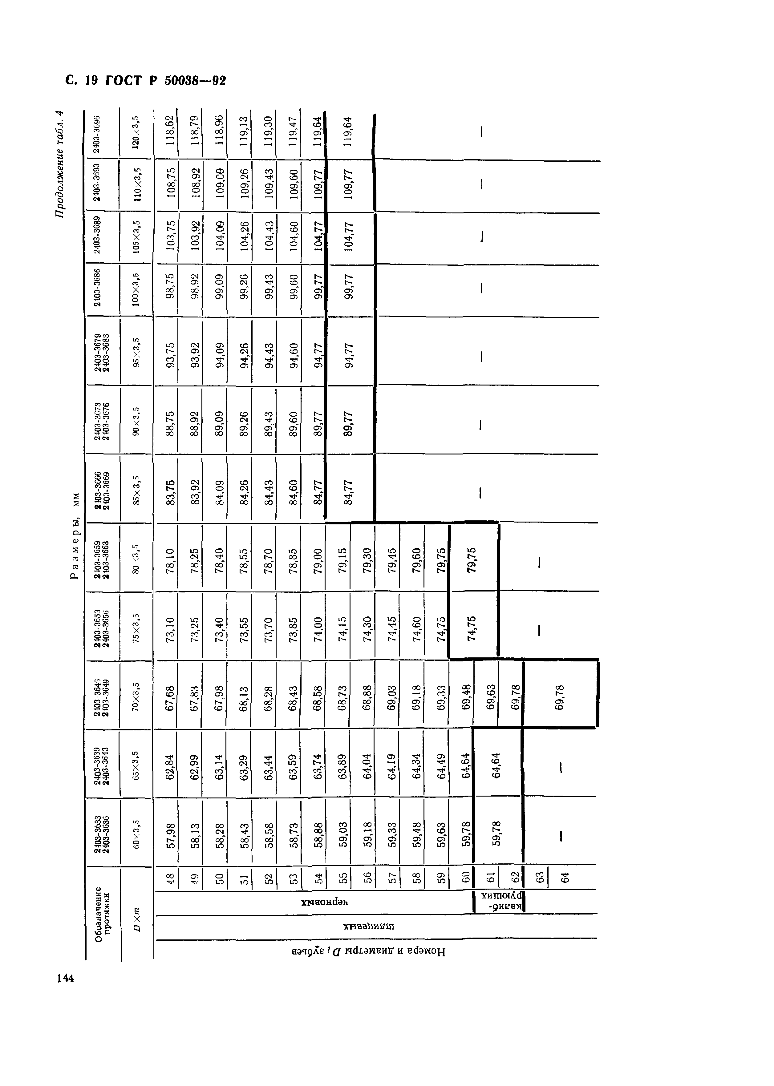 ГОСТ Р 50038-92