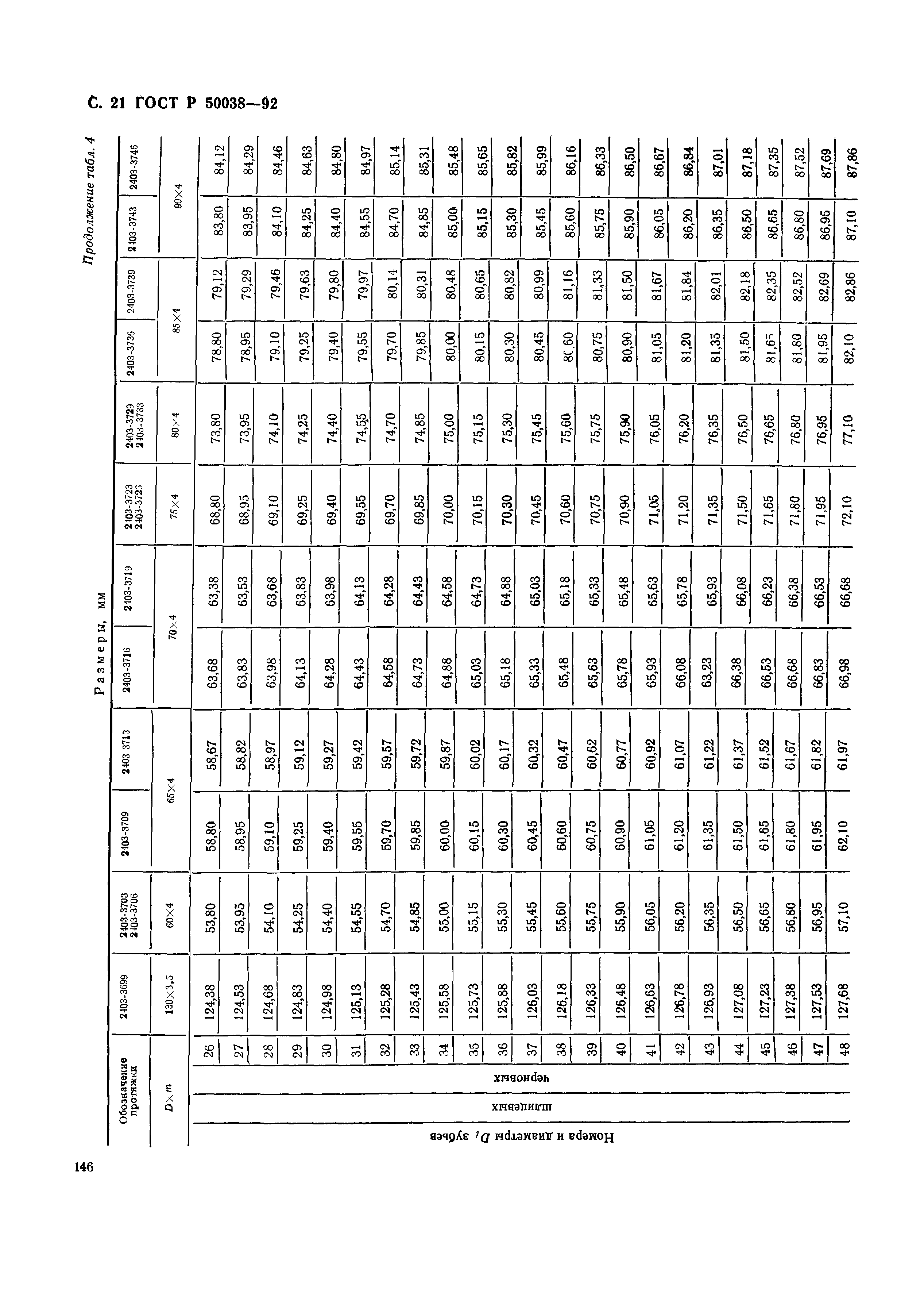 ГОСТ Р 50038-92