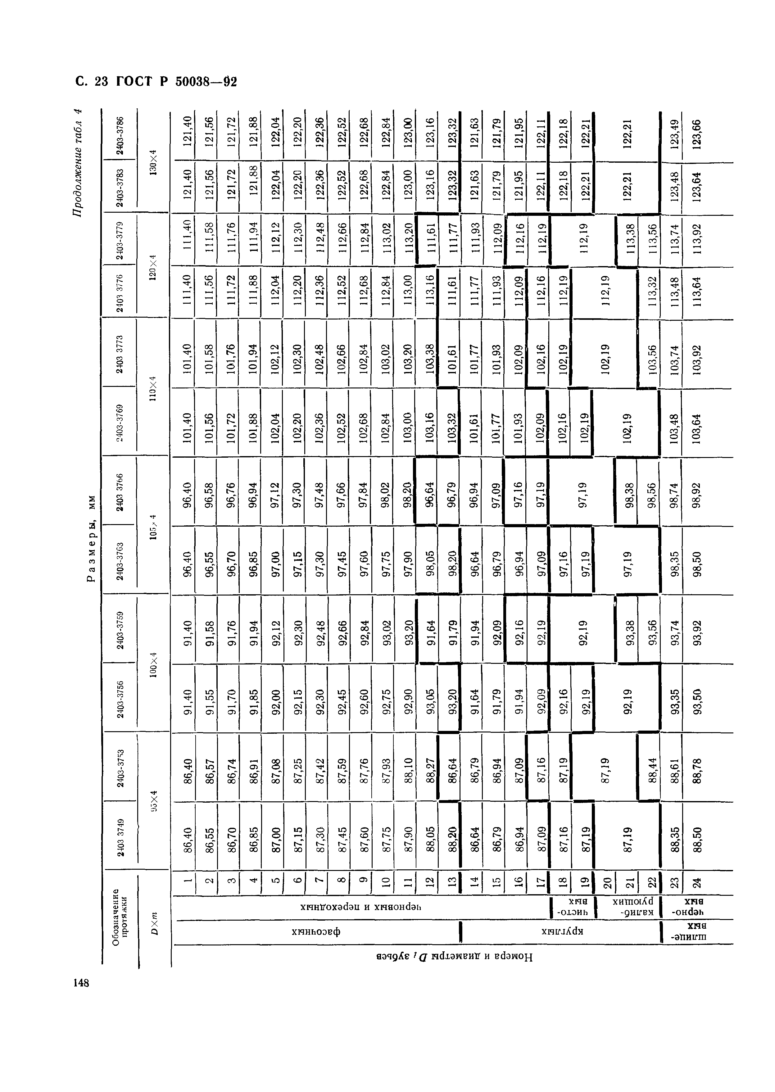 ГОСТ Р 50038-92