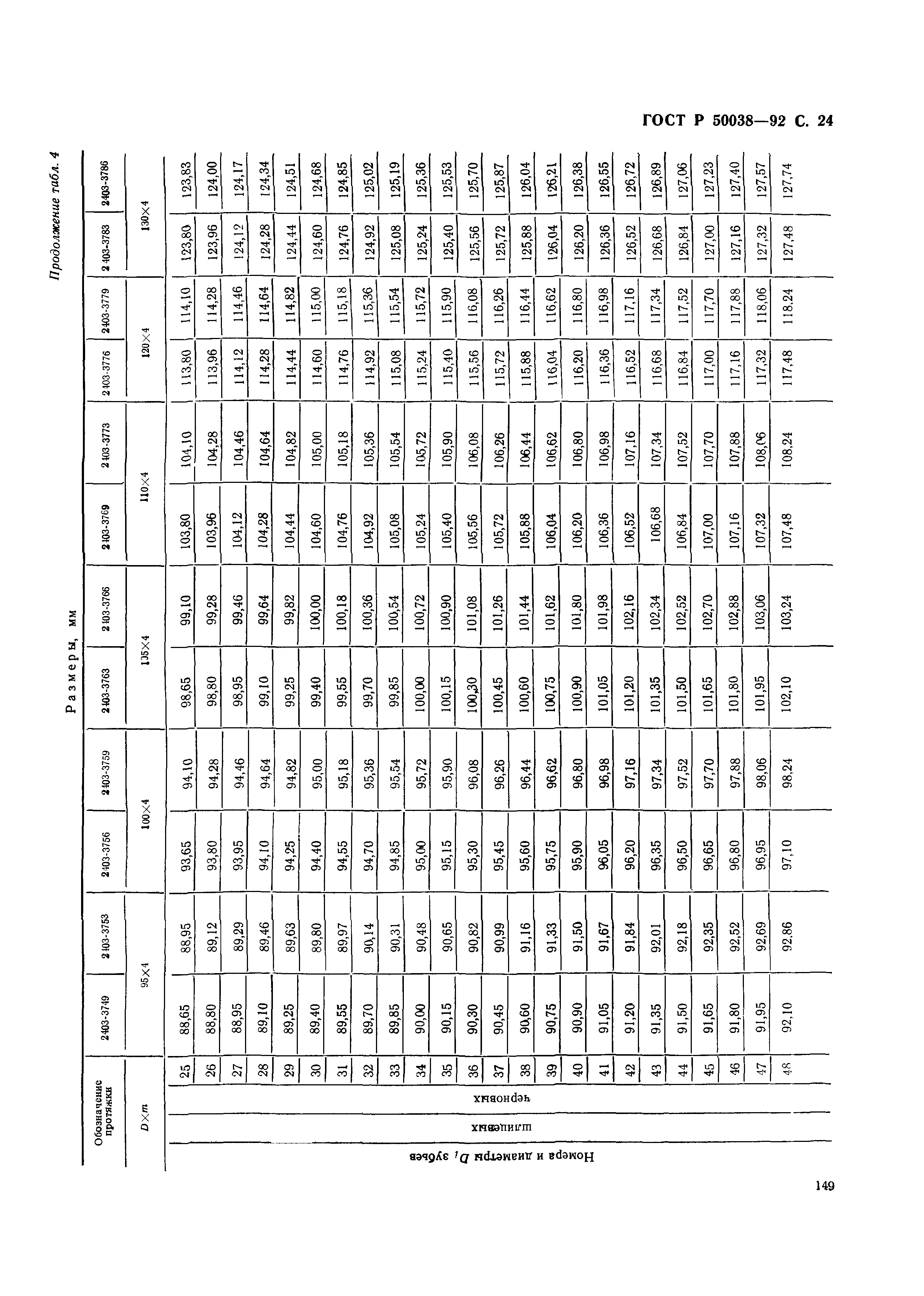 ГОСТ Р 50038-92