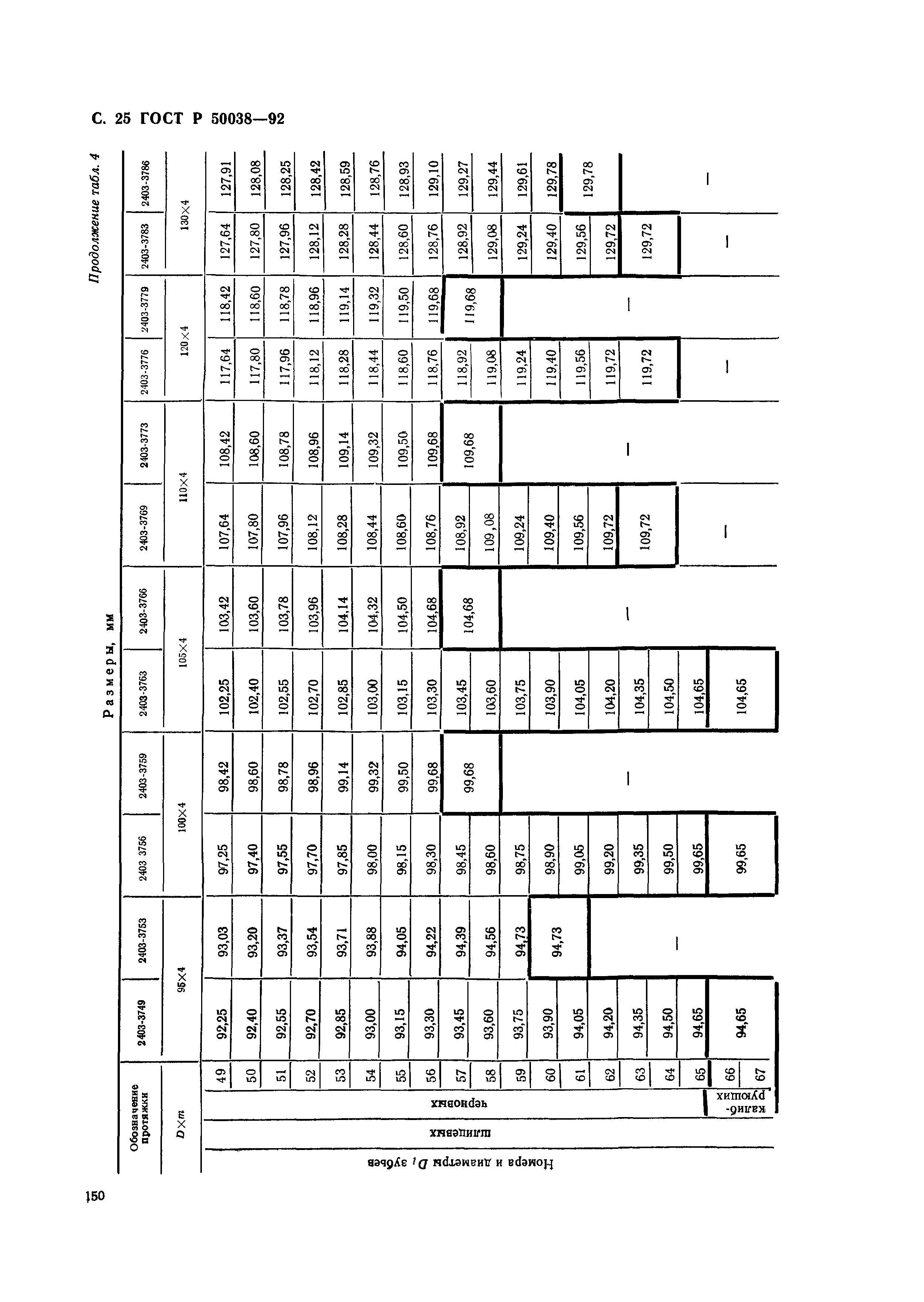 ГОСТ Р 50038-92