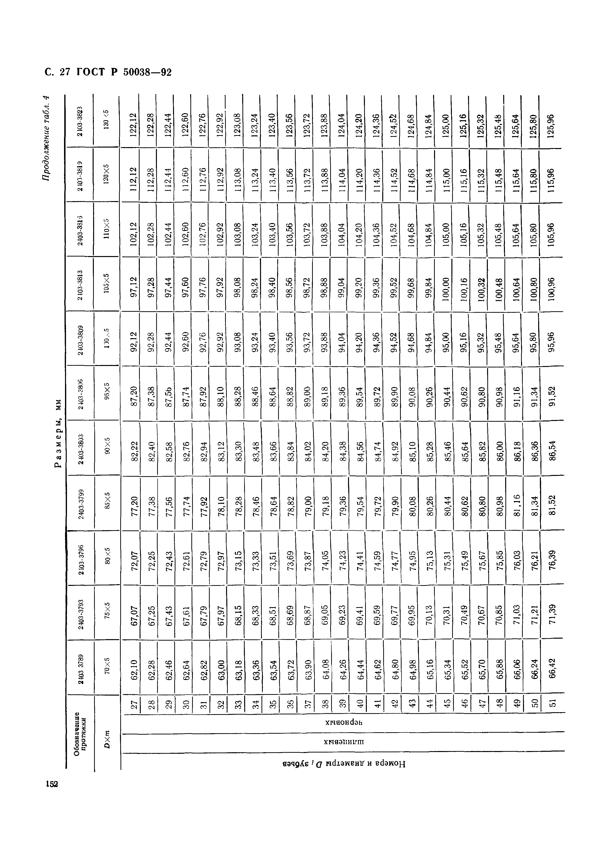 ГОСТ Р 50038-92