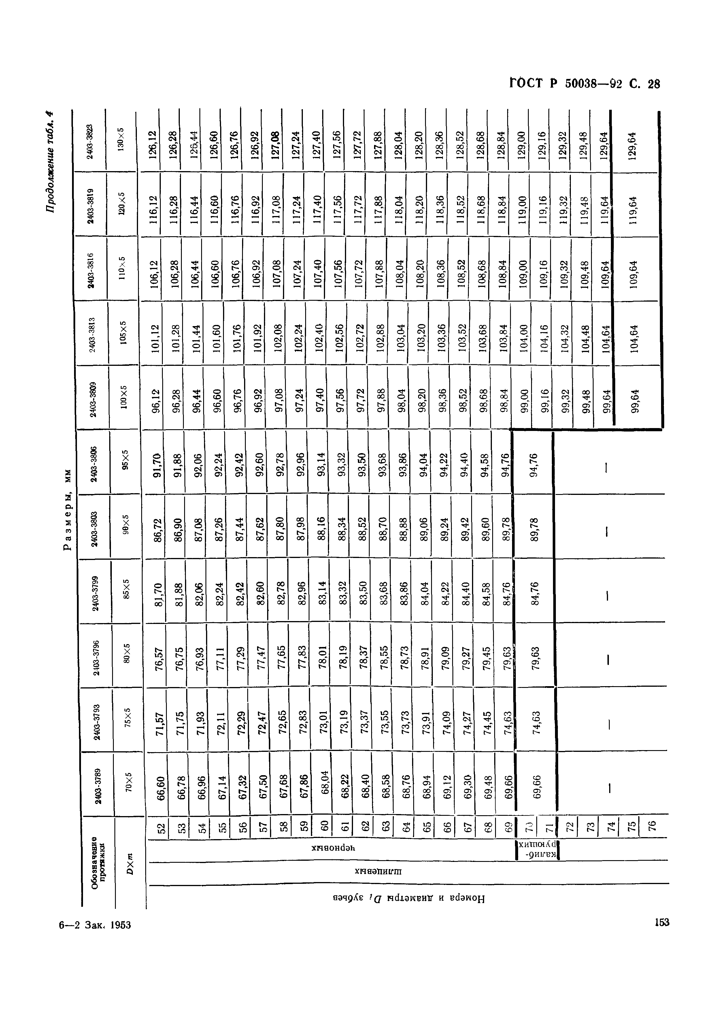 ГОСТ Р 50038-92