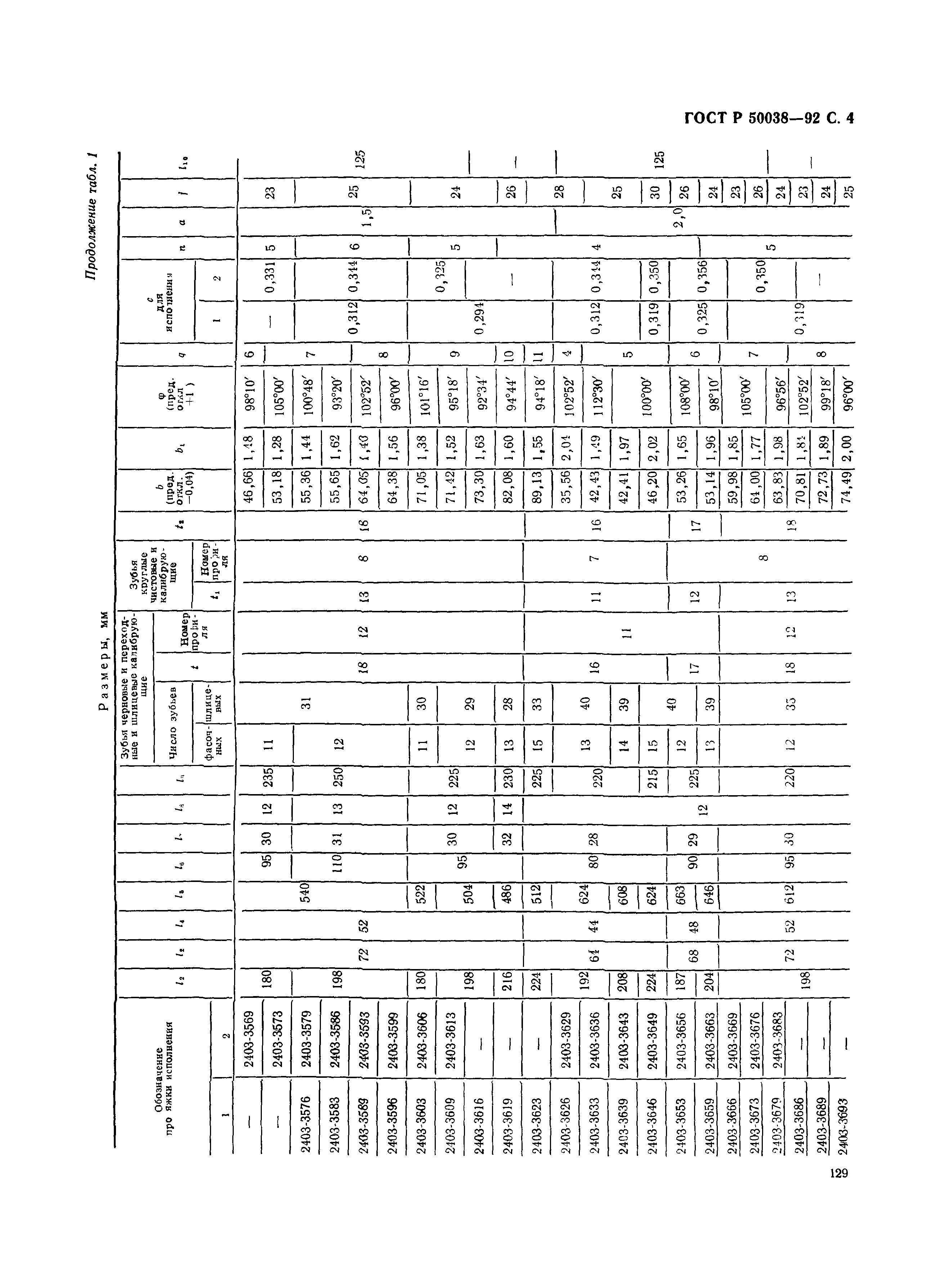 ГОСТ Р 50038-92