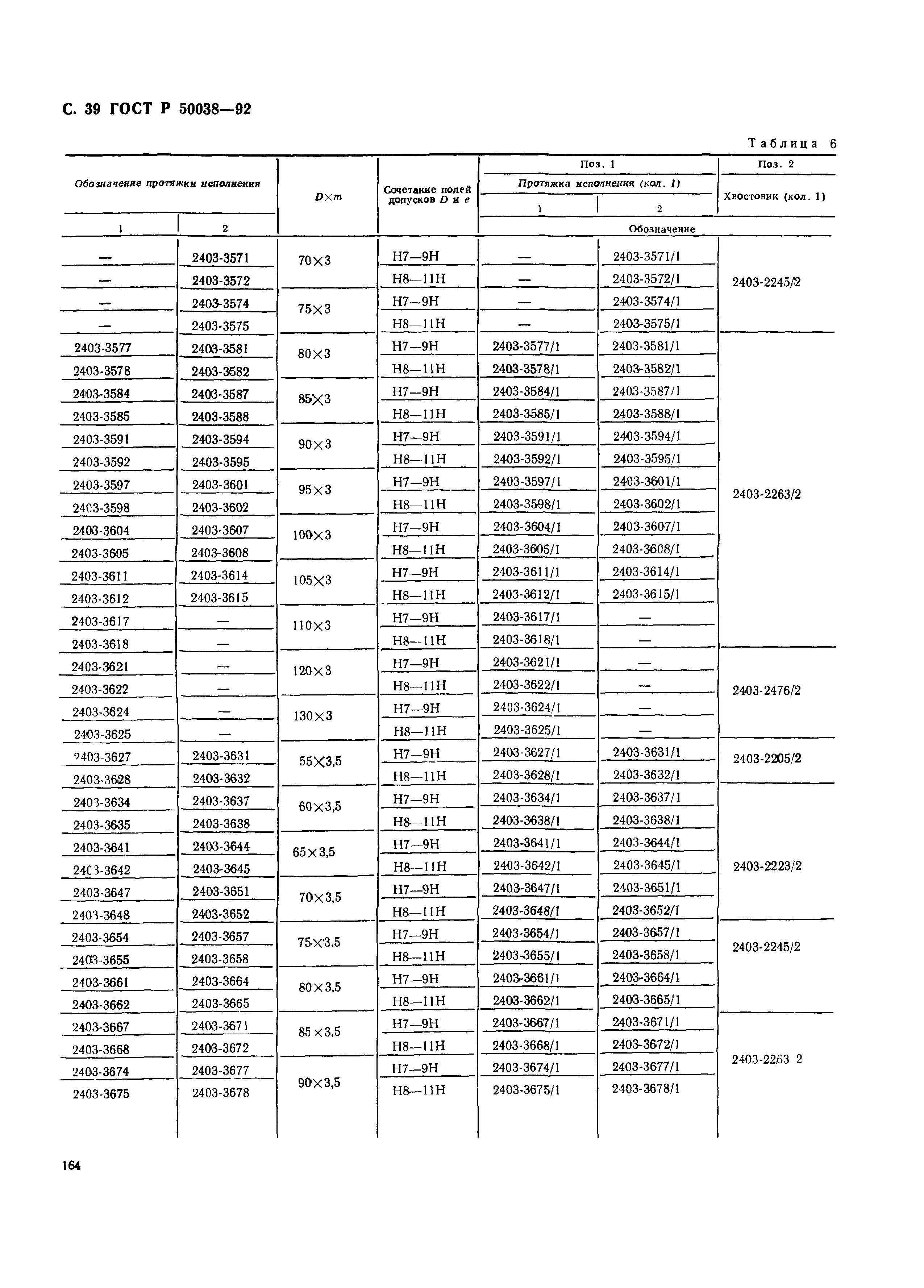 ГОСТ Р 50038-92