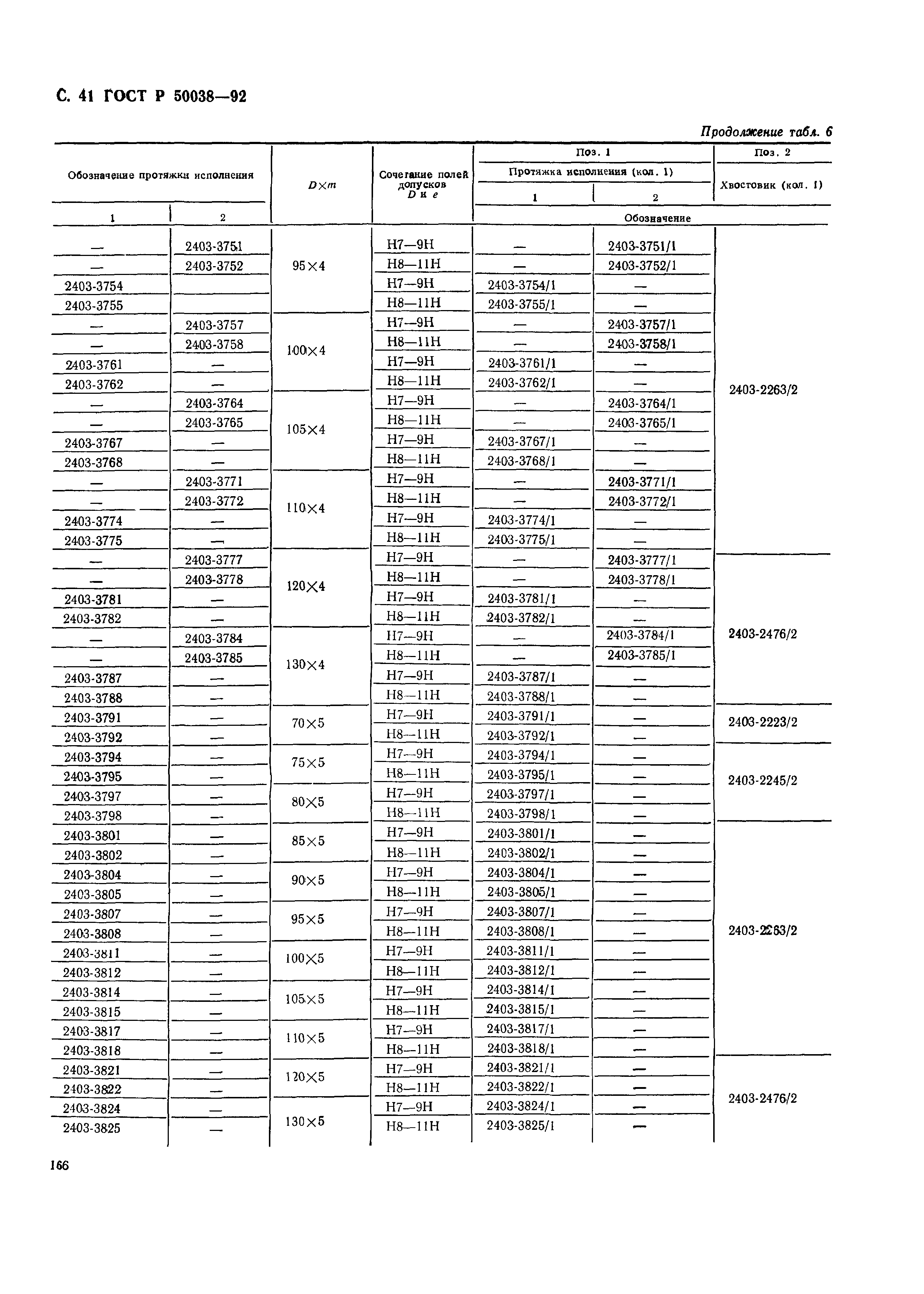 ГОСТ Р 50038-92