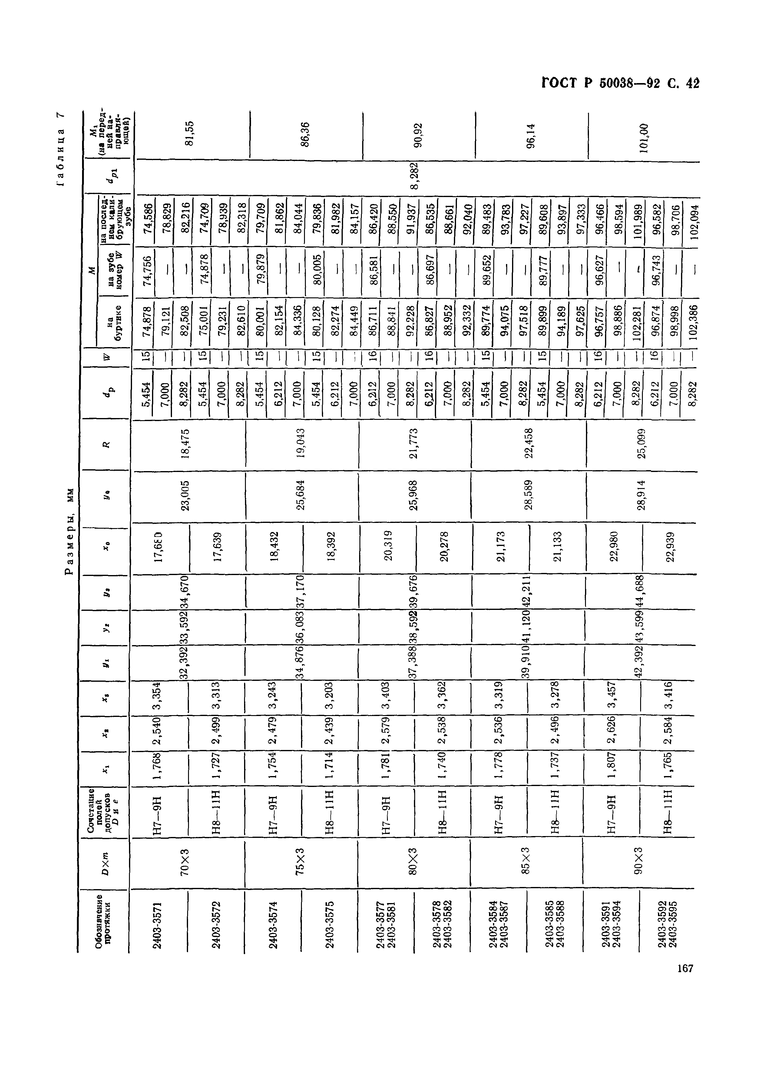 ГОСТ Р 50038-92