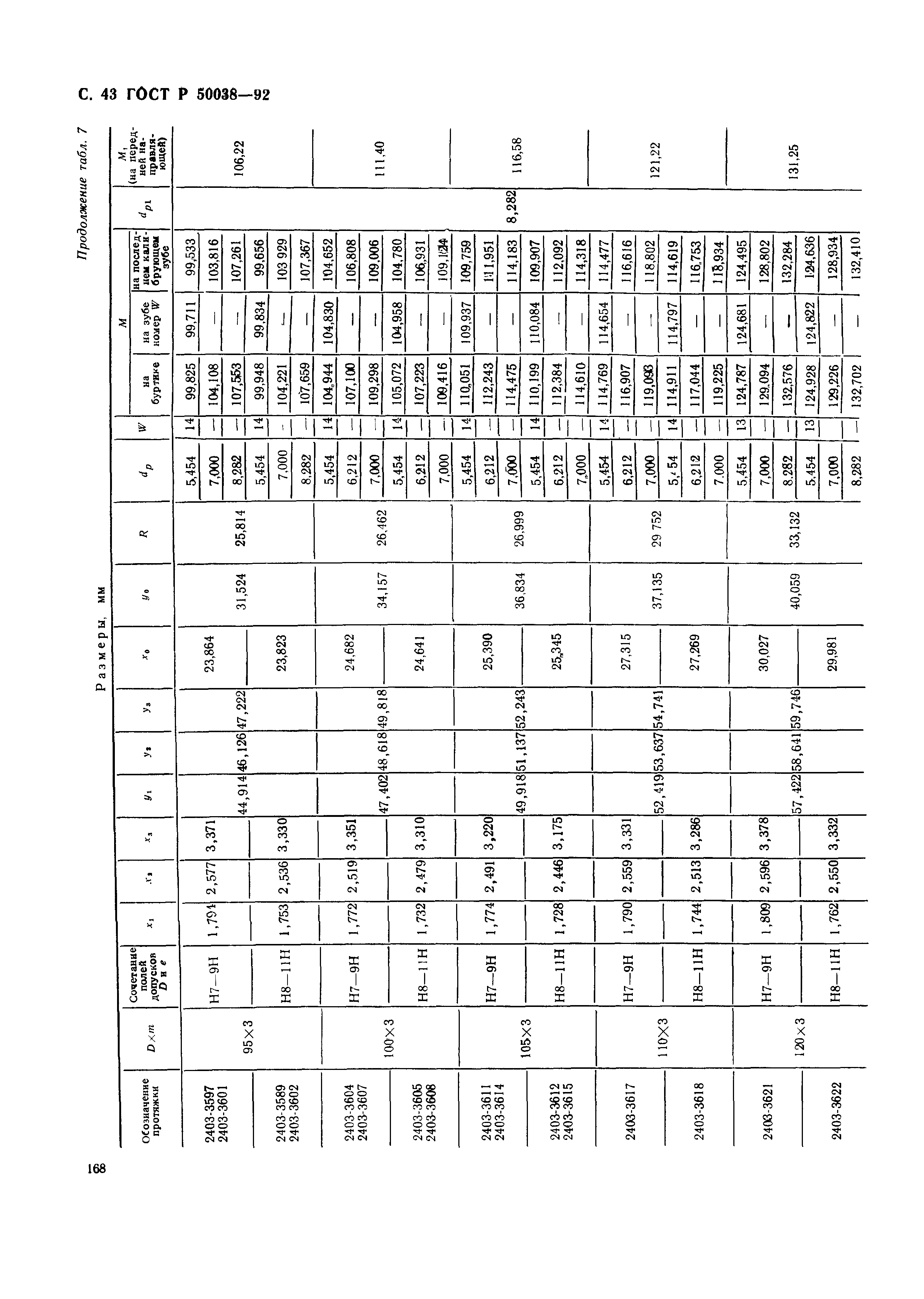 ГОСТ Р 50038-92