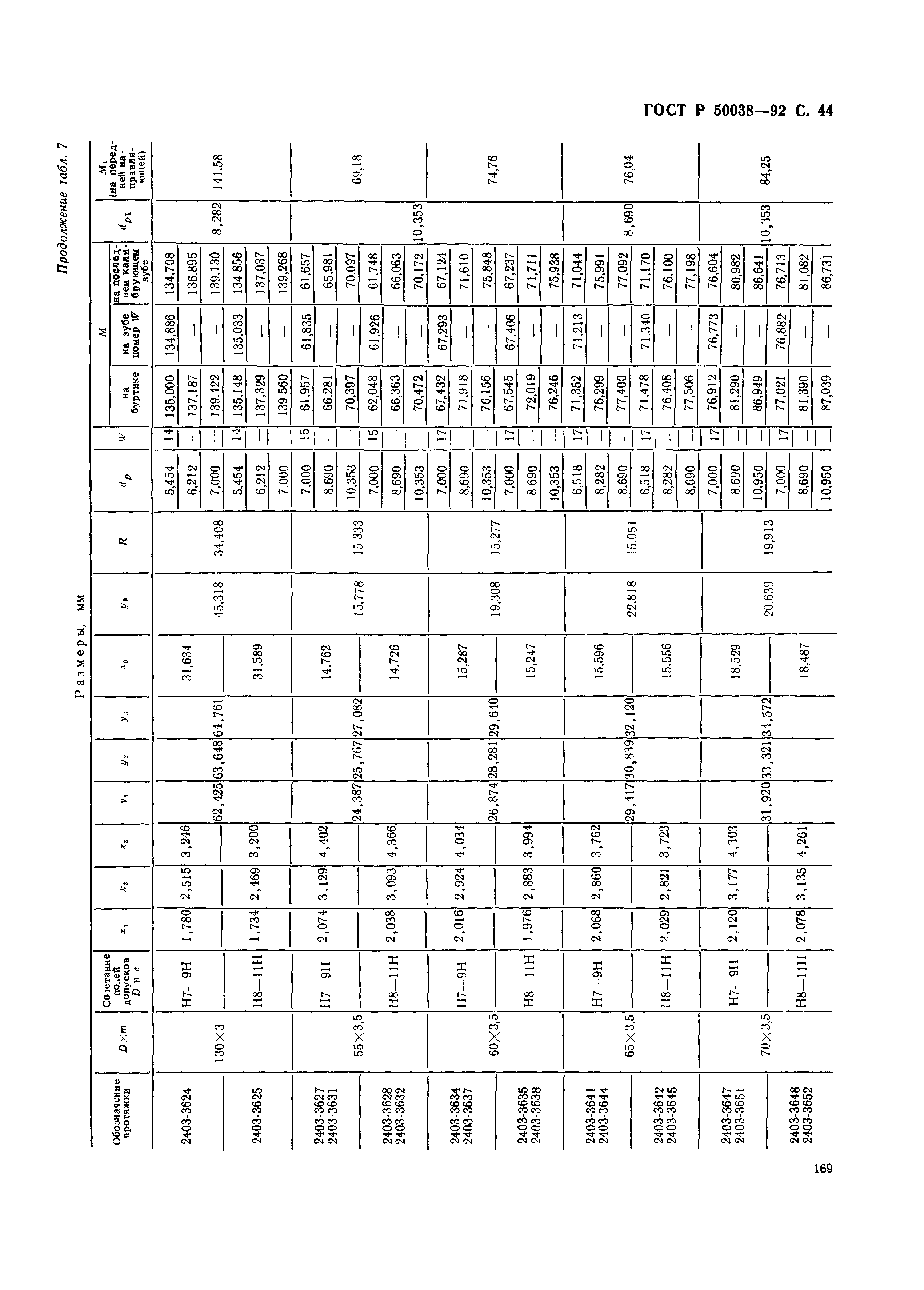 ГОСТ Р 50038-92