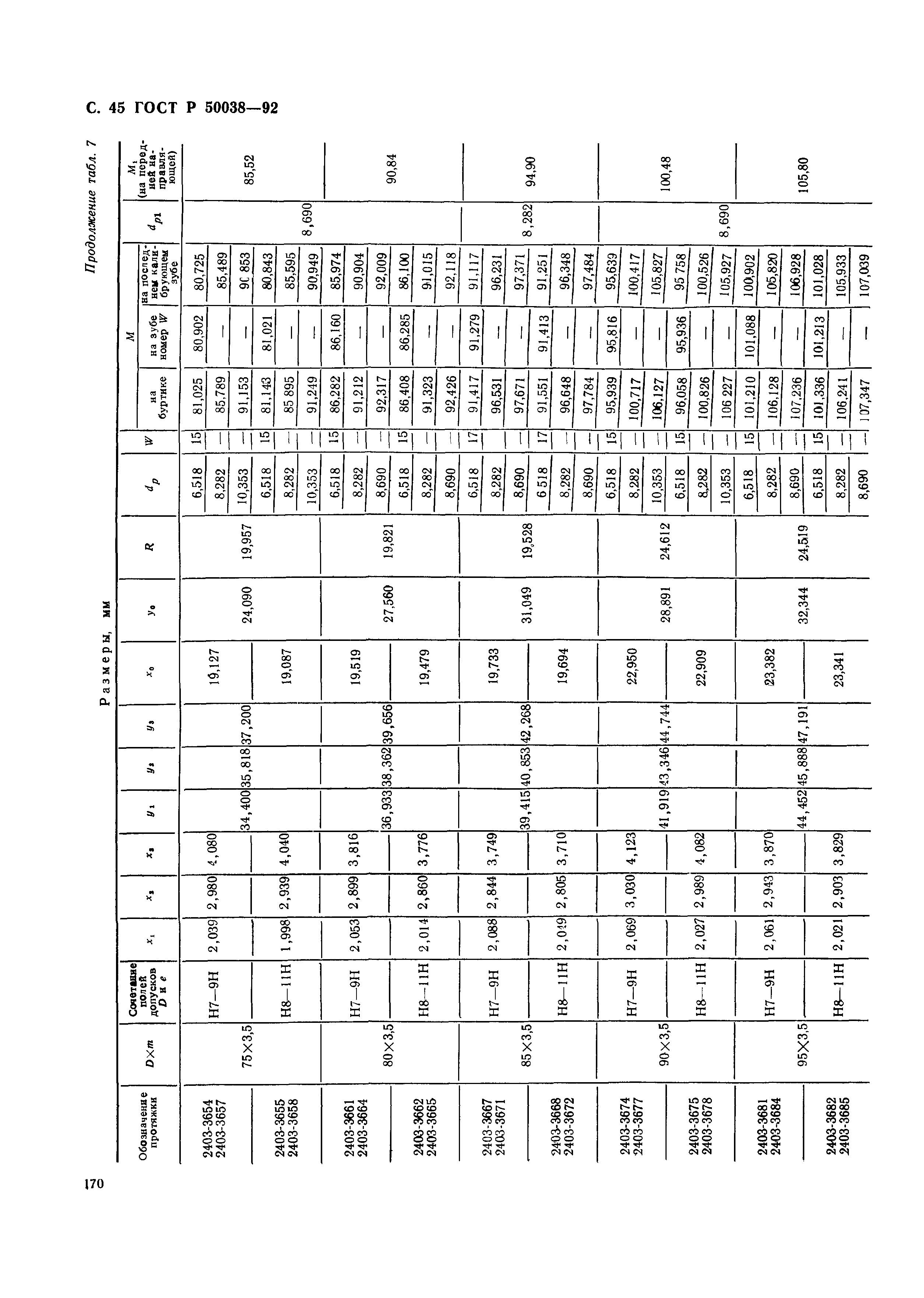 ГОСТ Р 50038-92