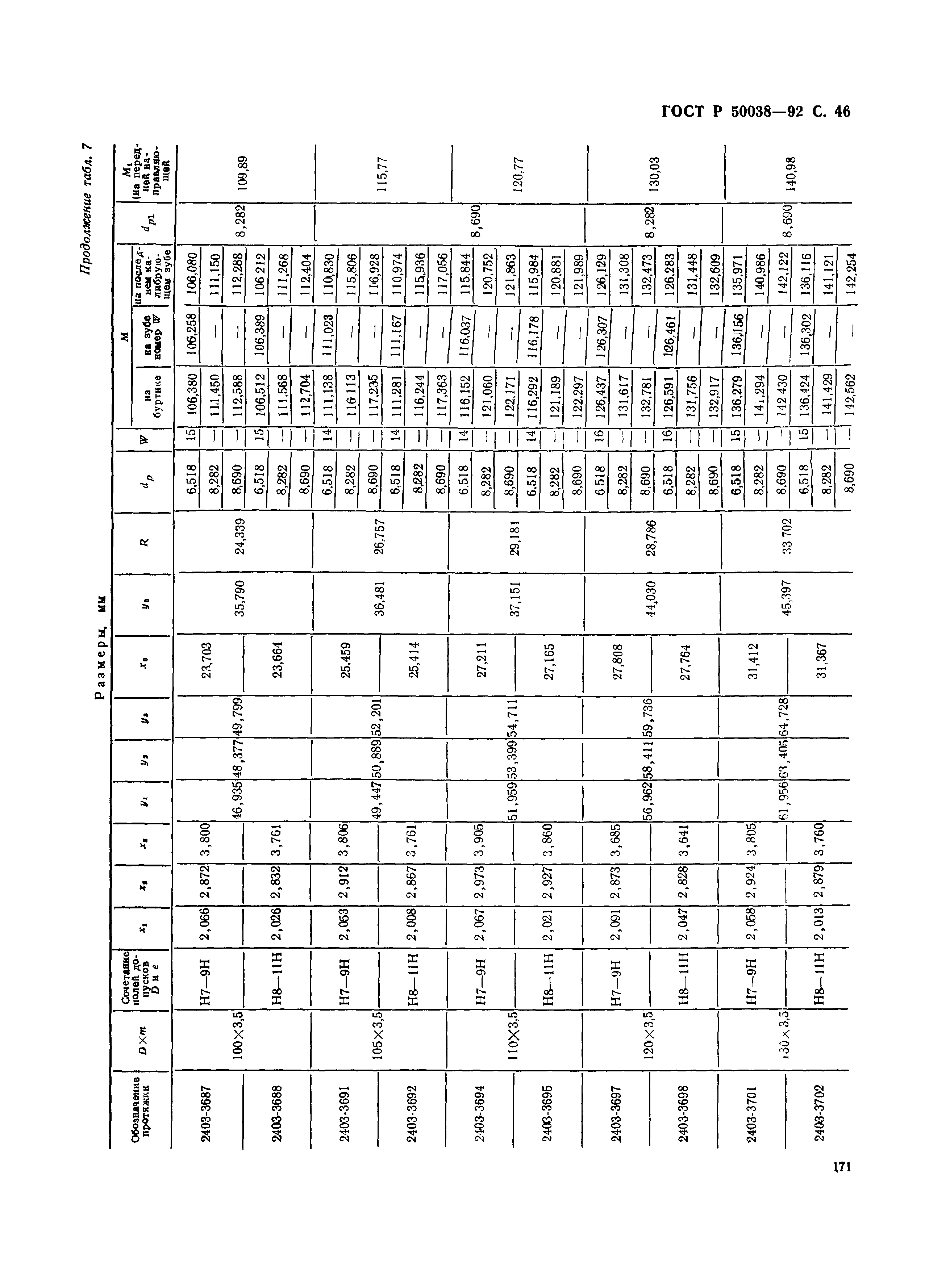 ГОСТ Р 50038-92