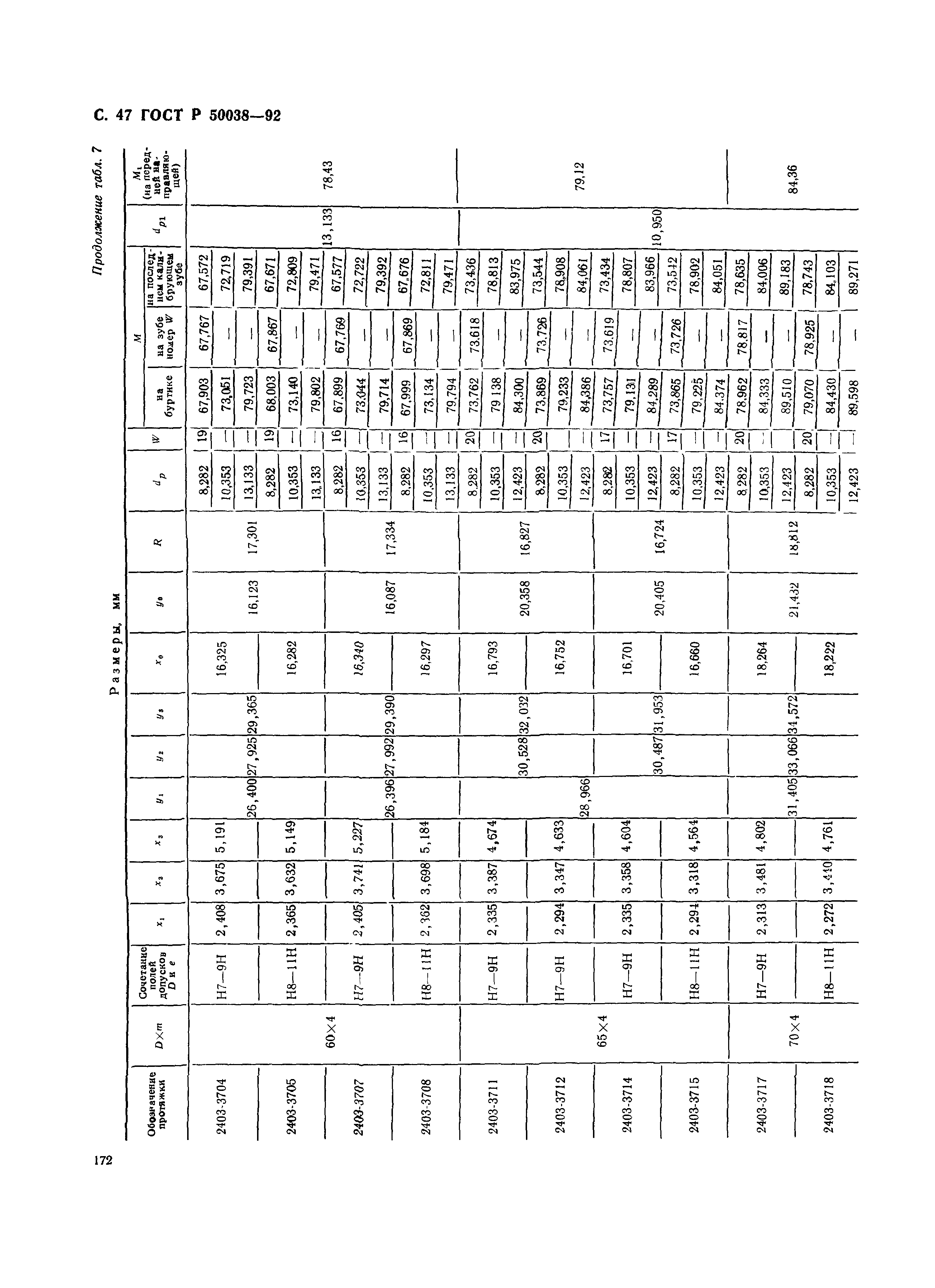 ГОСТ Р 50038-92