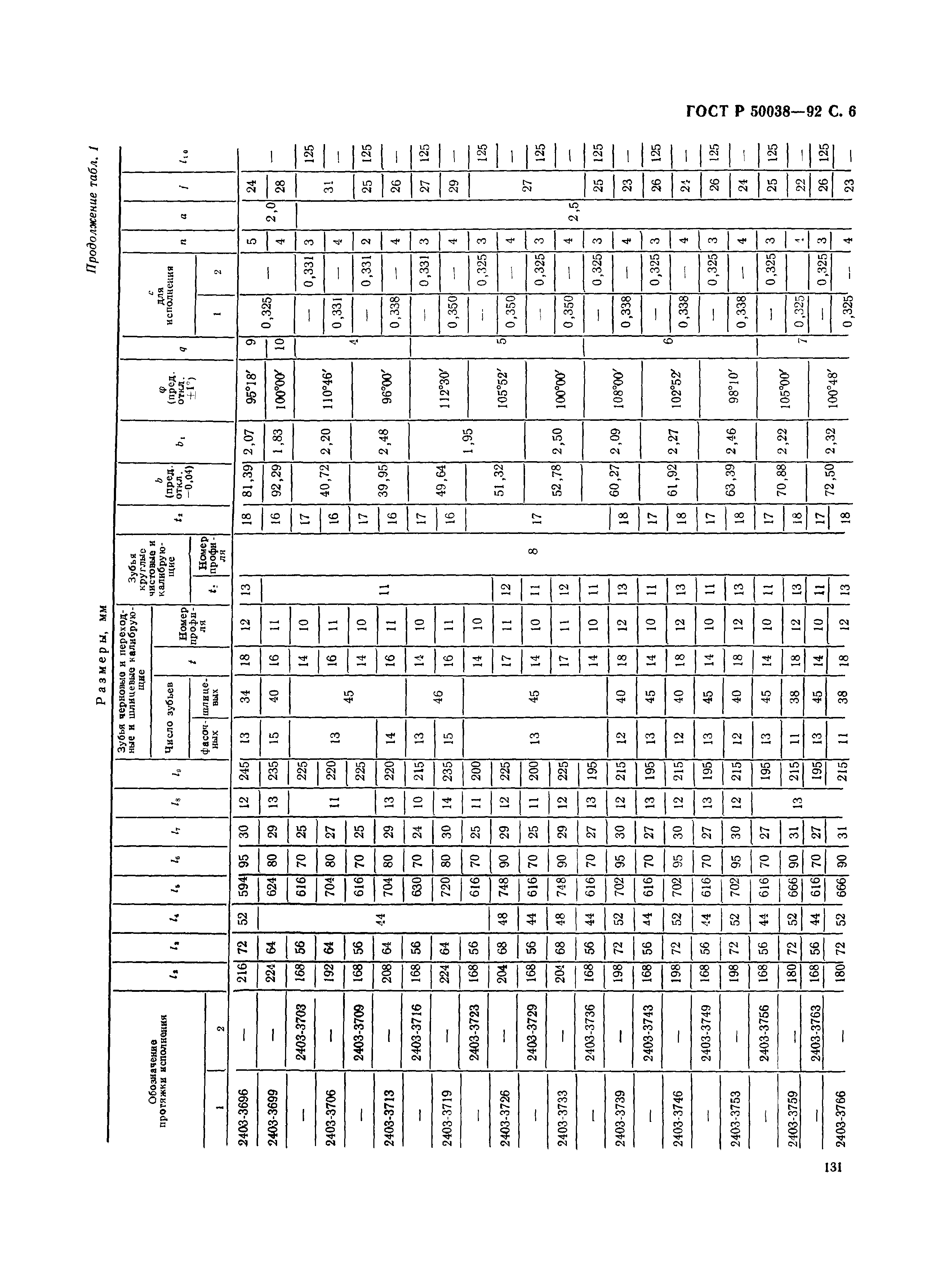 ГОСТ Р 50038-92