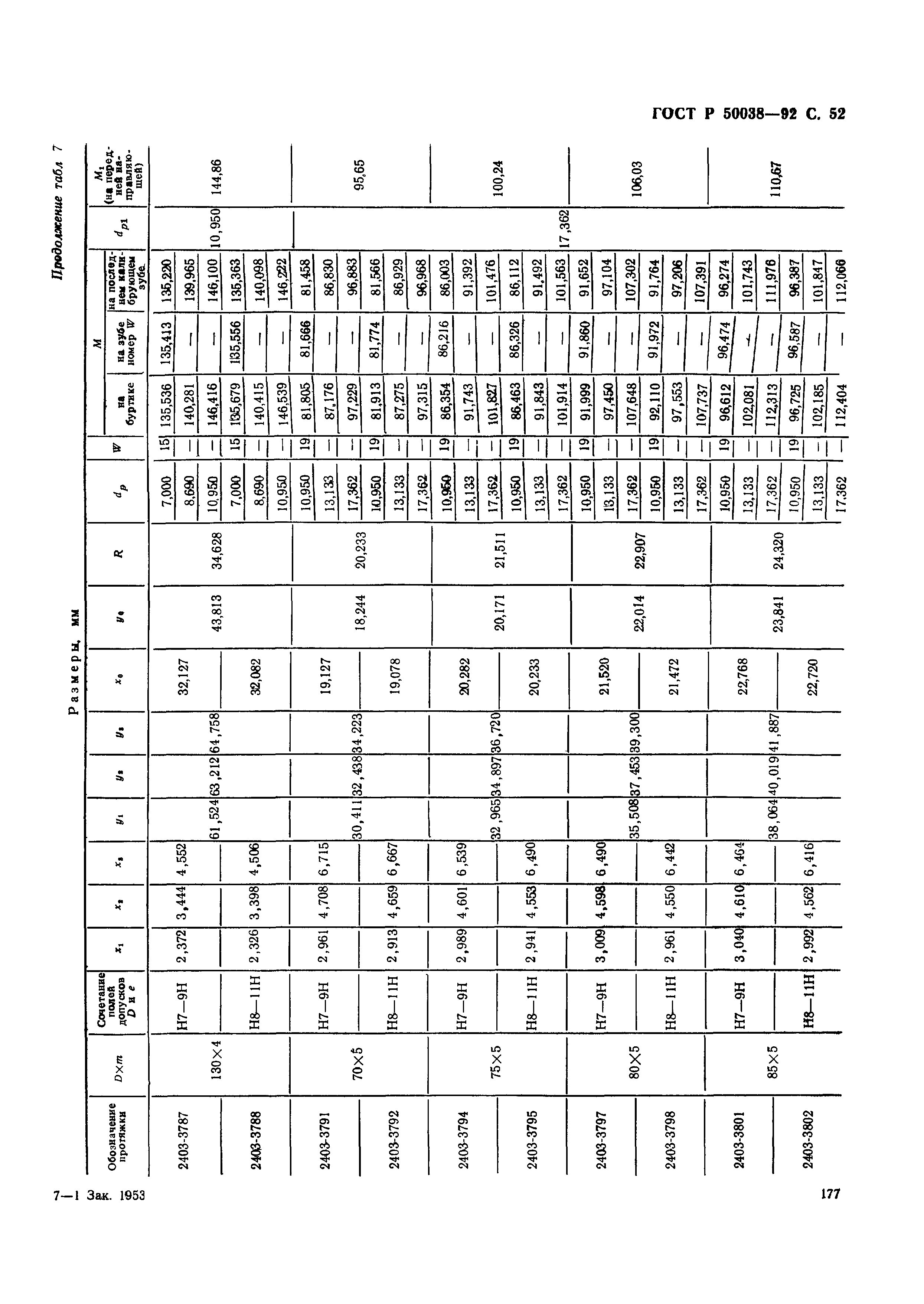 ГОСТ Р 50038-92