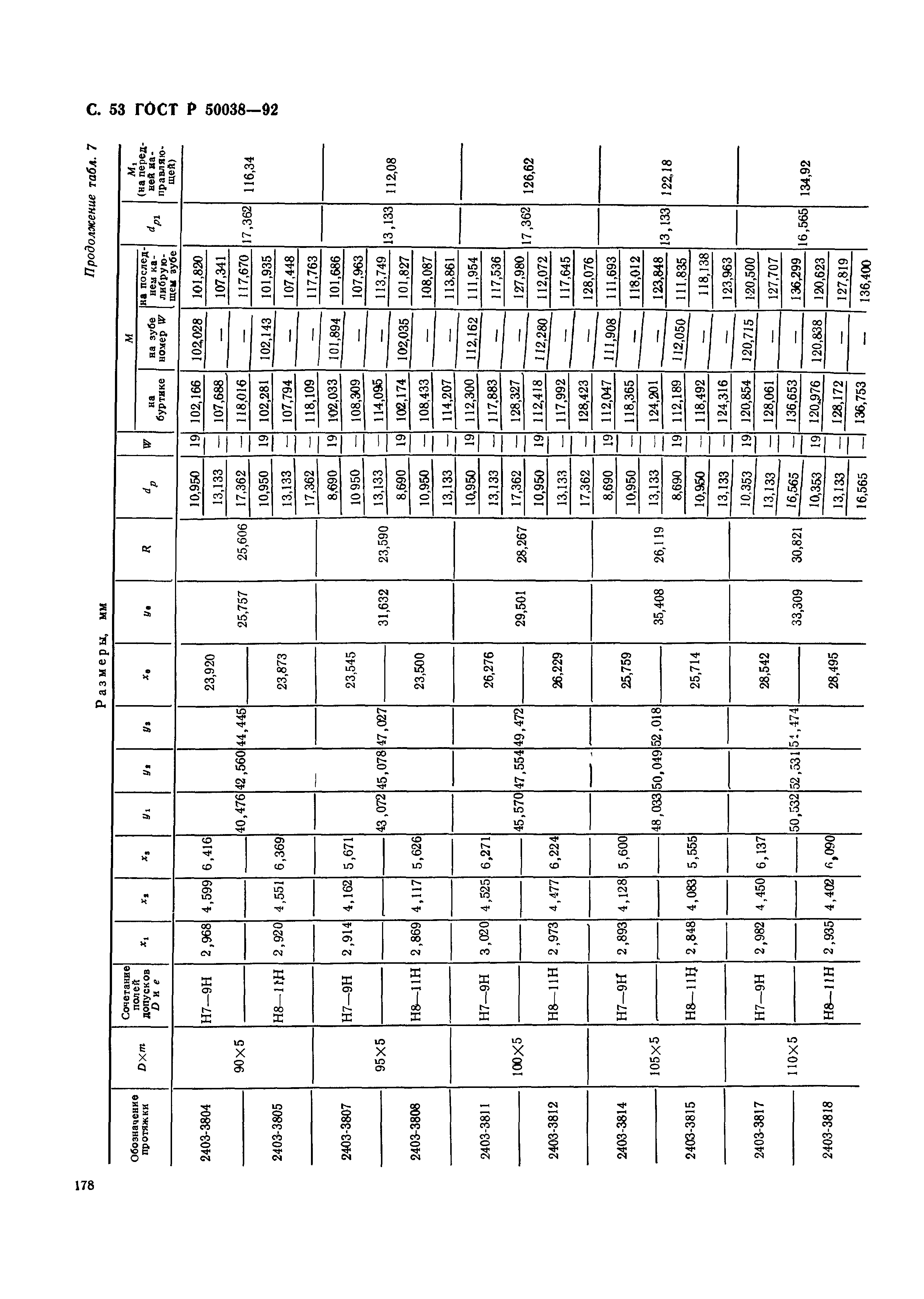 ГОСТ Р 50038-92